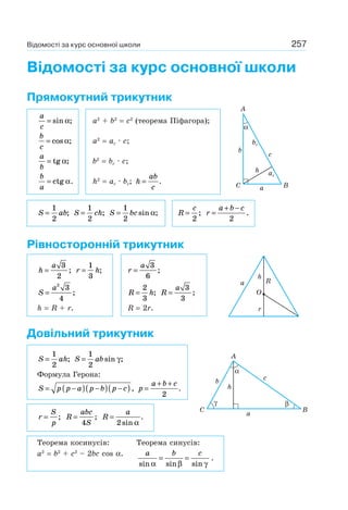 257Відомості за курс основної школи
Відомості за курс основної школи
Прямокутний трикутник
a
c
= sin ;α a2
+ b2
= c2
(теорема Піфагора);
b
c
= cos ;α a2
= ac · c;
a
b
= tg ;α b2
= bс · c;
b
a
= ctg α. h2
= ac · bc; h
ab
c
= .
S ab=
1
2
; S ch=
1
2
; S bc=
1
2
sin ;α R
c
=
2
; r
a b c
=
+ −
2
.
Рівносторонній трикутник
h
a
=
3
2
; r h=
1
3
; r
a
=
3
6
;
S
a
=
2
3
4
; R h=
2
3
; R
a
=
3
3
;
h = R + r. R = 2r.
Довільний трикутник
S ah=
1
2
; S ab=
1
2
sin ;γ
Формула Герона:
S p p a p b p c= −( ) −( ) −( ), p
a b c
=
+ +
2
.
r
S
p
= ; R
abc
S
=
4
; R
a
=
2sin α
.
Теорема косинусів: Теорема синусів:
a2
= b2
+ c2
– 2bc cos α. a b c
sin sin sinα β γ
= = .
A
α
C
b
c
h
a
ac
bc
B
a
O
h
r
R
C B
A
α
βγ
h
b c
a
 