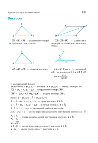 261Відомості за курс основної школи
Вектори
A C
B
O B
A C
AB BC AC+ = — додавання векторів
за правилом трикутника.
OA OB OC+ = — додавання
векторів за правилом паралело-
грама.
A C
B
A
α
a
b
AB AC CB− = — різниця векторів. a b a b⋅ = ⋅ cos α — скалярний
добуток векторів a і b, a b≠ ≠0 0, .
cos .α =
⋅
⋅
a b
a b
У координатній формі:
Якщо точка А (х1; у1) — початок, а В (х2; у2) — кінець вектора, то:
AB = (х2 – х1; y2 – у1) — координати вектора AB;
AB = ( ) ( )x x y y2 1
2
2 1
2
− + − — модуль вектора AB .
Якщо a = (x1; y1) і b = (x2; y2), то
a + b = (x1 + x2; y1 + y2) — сума векторів a і b;
a – b = (x1 – x2; y1 – y2) — різниця векторів a і b;
a · b = x1x2 + y1y2 — скалярний добуток векторів;
x1x2 + y1y2 = 0 — умова перпендикулярності ненульових векторів a і b;
x
x
y
y
1
2
1
2
= — умова паралельності ненульових векторів a і b;
a a= 2
.
a b⋅ = 0 — умова перпендикулярності векторів a і b.
a b= λ — умова колінеарності векторів a і b.
 