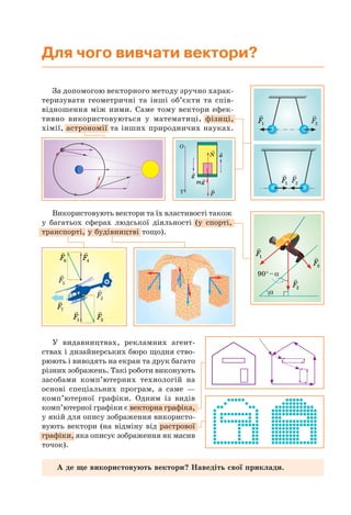 Для чого вивчати вектори?
Використовують вектори та їх властивості також
у багатьох сферах людської діяльності (у спорті,
транспорті, у будівництві тощо).
У видавництвах, рекламних агент-
ствах і дизайнерських бюро щодня ство-
рюють і виводять на екран та друк багато
різних зображень. Такі роботи виконують
засобами комп’ютерних технологій на
основі спеціальних програм, а саме —
комп’ютерної графіки. Одним із видів
комп’ютерної графіки є векторна графіка,
у якій для опису зображення використо-
вують вектори (на відміну від растрової
графіки, яка описує зображення як масив
точок).
А де ще використовують вектори? Наведіть свої приклади.
За допомогою векторного методу зручно харак-
теризувати геометричні та інші об’єкти та спів-
відношення між ними. Саме тому вектори ефек-
тивно використовуються у математиці, фізиці,
хімії, астрономії та інших природничих науках.
α
90°–α
F1
F2
F3
F1 F2
F1 F2
g
mg
aN
P
O
Y
F1
F2
F3
F4
F5
F
5
F6
F7
 