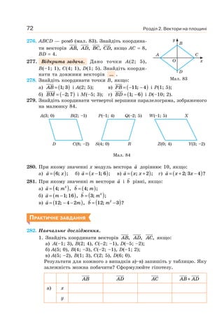 Розділ 2. Вектори на площині72
276. ABCD — ромб (мал. 83). Знайдіть координа-
ти векторів AB, AD, BC, CD, якщо AC = 8,
BD = 4.
277. Відкрита задача. Дано точки A(2; 5),
B(–1; 1), C(4; 1), D(1; 5). Знайдіть коорди-
нати та довжини векторів ... .
278. Знайдіть координати точки B, якщо:
а) AB = ( )1 3; і A(2; 5); в) PB = − −( )11 4; і P(1; 5);
б) BM = −( )2 7; і M(–5; 3); г) BD = −( )1 6; і D(–10; 2).
279. Знайдіть координати четвертої вершини паралелограма, зображеного
на малюнку 84.
Мал. 84
W(–1; 5) X
Z(0; 4) Y(3; –2)
P(–1; 4) Q(–2; 5)
S(4; 0) R
A(3; 0)
D C(8; –2)
B(2; –1)
280. При якому значенні x модуль вектора a дорівнює 10, якщо:
а) a x= ( )6; ; б) a x= −( )1 6; ; в) a x x= +( ); ;2 г) a x x= + −( )2 3 4; ?
281. При якому значенні m вектори a і b рівні, якщо:
а) a m= ( )4 2
; , b m= ( )4; ;
б) a m= −( )1 16; , b m= ( )3 2
; ;
в) a m= − −( )12 4 2; , b m= −( )12 32
; ?
ПРАКТИЧНЕ ЗАВДАННЯ
282. Навчальне дослідження.
1. Знайдіть координати векторів AB, AD, AC, якщо:
а) A(–1; 3), B(2; 4), C(–2; –1), D(–5; –2);
б) A(5; 0), B(4; –3), C(–2; –1), D(–1; 2);
в) A(5; –2), B(1; 3), C(2; 5), D(6; 0).
Результати для кожного з випадків а)–в) запишіть у таблицю. Яку
залежність можна побачити? Сформулюйте гіпотезу.
AB AD AC AB AD+
а) x
y
Мал. 83
y
x
A
B
D
C
O
 