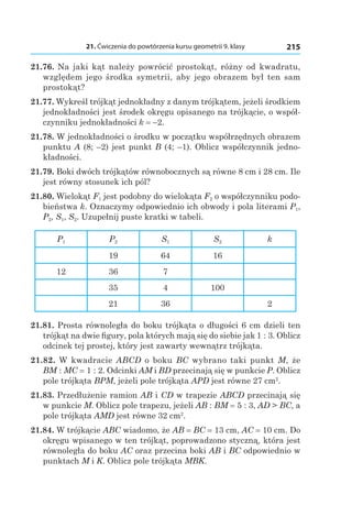 21. Ćwiczenia do powtórzenia kursu geometrii 9. klasy 215
21.76. Na jaki kąt należy powrócić prostokąt, różny od kwadratu,
względem jego środka symetrii, aby jego obrazem był ten sam
prostokąt?
21.77. Wykreśl trójkąt jednokładny z danym trójkątem, jeżeli środkiem
jednokładności jest środek okręgu opisanego na trójkącie, o współ-
czynniku jednokładności k = –2.
21.78. W jednokładności o środku w początku współrzędnych obrazem
punktu A (8; –2) jest punkt B (4; –1). Oblicz współczynnik jedno-
kładności.
21.79. Boki dwóch trójkątów równobocznych są równe 8 cm i 28 cm. Ile
jest równy stosunek ich pól?
21.80. Wielokąt F1 jest podobny do wielokąta F2 o współczynniku podo-
bieństwa k. Oznaczymy odpowiednio ich obwody i pola literami P1,
P2, S1, S2. Uzupełnij puste kratki w tabeli.
P1 P2 S1 S2 k
19 64 16
12 36 7
35 4 100
21 36 2
21.81. Prosta równoległa do boku trójkąta o długości 6 cm dzieli ten
trójkąt na dwie figury, pola których mają się do siebie jak 1 : 3. Oblicz
odcinek tej prostej, który jest zawarty wewnątrz trójkąta.
21.82.  W kwadracie ABCD o boku BC wybrano taki punkt M, że
BM : MC = 1 : 2. Odcinki AM і BD przecinają się w punkcie P. Oblicz
pole trójkąta BPM, jeżeli pole trójkąta APD jest równe 27 сm2
.
21.83. Przedłużenie ramion AB і CD w trapezie ABCD przecinają się
w punkcie M. Oblicz pole trapezu, jeżeli AB : BM = 5 : 3, AD > BC, a
pole trójkąta AMD jest równe 32 сm2
.
21.84. W trójkącie ABC wiadomo, że AB = BC = 13 сm, AC = 10 сm. Do
okręgu wpisanego w ten trójkąt, poprowadzono styczną, która jest
równoległa do boku AC oraz przecina boki AB і BC odpowiednio w
punktach M і K. Oblicz pole trójkąta MBK.
 