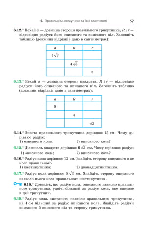 6. Правильні многокутники та їхні властивості 57
6.12.° Нехай a — довжина сторони правильного трикутника, R і r —
відповідно радіуси його описаного та вписаного кіл. Заповніть
таблицю (довжини відрізків дано в сантиметрах):
a R r
6 3
4 3
2
6.13.° Нехай a — довжина сторони квадрата, R і r — відповідно
радіуси його описаного та вписаного кіл. Заповніть таблицю
(довжини відрізків дано в сантиметрах):
a R r
8
4
2
6.14.° Висота правильного трикутника дорівнює 15 см. Чому до-
рівнює радіус:
1) описаного кола; 	 2) вписаного кола?
6.15.° Діагональ квадрата дорівнює 6 2 см. Чому дорівнює радіус:
1) описаного кола; 	 2) вписаного кола?
6.16.° Радіус кола дорівнює 12 см. Знайдіть сторону вписаного в це
коло правильного:
1) шестикутника; 	 2) дванадцятикутника.
6.17.° Радіус кола дорівнює 8 3 см. Знайдіть сторону описаного
навколо цього кола правильного шестикутника.
  6.18.° Доведіть, що радіус кола, описаного навколо правиль-
ного трикутника, удвічі більший за радіус кола, яке вписане
в цей трикутник.
6.19.° Радіус кола, описаного навколо правильного трикутника,
на 4 см більший за радіус вписаного кола. Знайдіть радіуси
вписаного й описаного кіл та сторону трикутника.
 