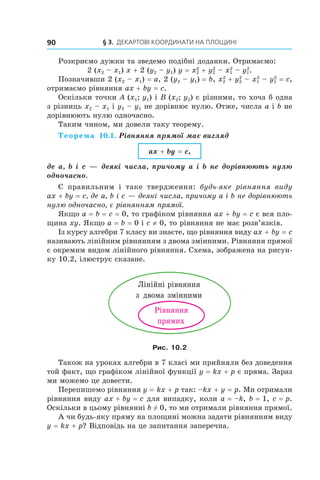 § 3.  Декартові координати на площині90
Розкриємо дужки та зведемо подібні доданки. Отримаємо:
2 (x2 – x1) x + 2 (y2 – y1) y = x2
2
 + y2
2
– x1
2
– y1
2
.
Позначивши 2 (x2 – x1) = a, 2 (y2 – y1) = b, x2
2
 + y2
2
– x1
2
– y1
2
 = c,
отримаємо рівняння ax + by = c.
Оскільки точки A (x1; y1) і B (x2; y2) є різними, то хоча б одна
з різниць x2 – x1 і y2 – y1 не дорівнює нулю. Отже, числа a і b не
дорівнюють нулю одночасно.
Таким чином, ми довели таку теорему.
Теорема 10.1. Рівняння прямої має вигляд
ax + by = c,
де a, b і c — деякі числа, причому a і b не дорівнюють нулю
одночасно.
Є правильним і  таке твердження: будь-яке рівняння виду
ax + by = c, де a, b і c — деякі числа, причому a і b не дорівнюють
нулю одночасно, є рівнянням прямої.
Якщо a = b = c = 0, то графіком рівняння ax + by = c є вся пло-
щина xy. Якщо a = b = 0 і c ≠ 0, то рівняння не має розв’язків.
Із курсу алгебри 7 класу ви знаєте, що рівняння виду ax + by = c
називають лінійним рівнянням з двома змінними. Рівняння прямої
є окремим видом лінійного рівняння. Схема, зображена на рисун-
ку 10.2, ілюструє сказане.
Ë³í³éí³ ð³âíÿííÿ
ç äâîìà çì³ííèìè
Ð³âíÿííÿ
ïðÿìèõ
Рис. 10.2
Також на уроках алгебри в 7 класі ми прийняли без доведення
той факт, що графіком лінійної функції y = kx + p є пряма. Зараз
ми можемо це довести.
Перепишемо рівняння y = kx + p так: –kx + y = p. Ми отримали
рівняння виду ax + by = c для випадку, коли a = –k, b = 1, c = p.
Оскільки в цьому рівнянні b ≠ 0, то ми отримали рівняння прямої.
А чи будь-яку пряму на площині можна задати рівнянням виду
y = kx + p? Відповідь на це запитання заперечна.
 
