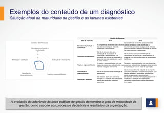Exemplos do conteúdo de um diagnóstico
Situação atual da maturidade da gestão e as lacunas existentes
11
Item de avaliação Atual Ideal
Recrutamento, Seleção e
Contratação
As competências necessárias para o alcance
dos objetivos estratégicos não estão
identificadas e documentadas.
As competências necessárias para o alcance dos
objetivos estratégicos estão identificadas e
documentadas para todos os cargos, e são utilizadas
para o recrutamento, seleção e contratação de pessoas
nos níveis executivos e operacionais.
Avaliação de desempenho
Não há um processo claro para a
identificação de necessidades de
capacitação e desenvolvimento, e os
programas e/ou políticas de capacitação e
desenvolvimento são estabelecidos a partir
de outros critérios.
Há um processo claro para a identificação de
necessidades de capacitação e desenvolvimento, e
programas e/ ou políticas para suprir as necessidades
identificadas.
Papéis e responsabilidades
Os papéis e responsabilidades, com suas
respectivas autonomias, estão definidos, mas
não foram divulgados internamente.
Os papéis e responsabilidades, com suas respectivas
autonomias, estão definidos, divulgados, compreendidos
e respeitados por todos os níveis da organização.
Capacitação e
desenvolvimento
Não há um processo formal de avaliação de
desempenho.
Há um processo formal de avaliação de desempenho,
com critérios definidos e compreendidos por todos, com
sessões de feedback estruturadas, e alinhado aos
planos de capacitação e desenvolvimento.
Motivação e satisfação
São adotadas ações para promover a
motivação e a satisfação dos colaboradores,
quando são identificados problemas
específicos.
São adotadas sistematicamente ações para promover a
motivação e a satisfação dos colaboradores,
decorrentes de pesquisas e análises realizadas de
forma regular.
Gestão de Pessoas
A avaliação da aderência às boas práticas de gestão demonstra o grau de maturidade da
gestão, como suporte aos processos decisórios e resultados da organização.
 