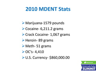 2010 MDENT Stats
Marijuana-1579 pounds
Cocaine- 6,211.2 grams
Crack Cocaine- 1,067 grams
Heroin- 89 grams
Meth- 51 grams
OC’s- 4,410
U.S. Currency- $860,000.00
 