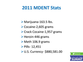 2011 MDENT Stats
Marijuana-163.5 lbs.
Cocaine-2,605 grams
Crack Cocaine-1,957 grams
Heroin-446 grams
Meth 106.9 grams
Pills- 12,451
U.S. Currency- $880,581.00
 