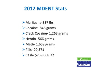 2012 MDENT Stats
Marijuana-337 lbs.
Cocaine- 848 grams
Crack Cocaine- 1,263 grams
Heroin- 566 grams
Meth- 1,659 grams
Pills- 20,371
Cash- $739,068.72
 