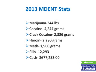 2013 MDENT Stats
Marijuana-244 lbs.
Cocaine- 4,244 grams
Crack Cocaine- 2,886 grams
Heroin- 2,290 grams
Meth- 1,900 grams
Pills- 12,293
Cash- $677,253.00
 