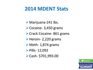 2014 MDENT Stats
Marijuana-241 lbs.
Cocaine- 3,450 grams
Crack Cocaine- 861 grams
Heroin- 2,220 grams
Meth- 1,874 grams
Pills- 12,092
Cash- $701,993.00
 