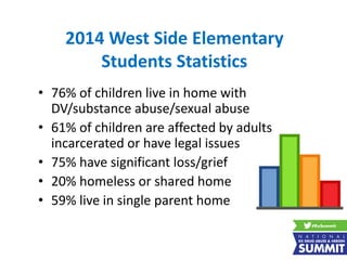 2014 West Side Elementary
Students Statistics
• 76% of children live in home with
DV/substance abuse/sexual abuse
• 61% of children are affected by adults
incarcerated or have legal issues
• 75% have significant loss/grief
• 20% homeless or shared home
• 59% live in single parent home
47
 