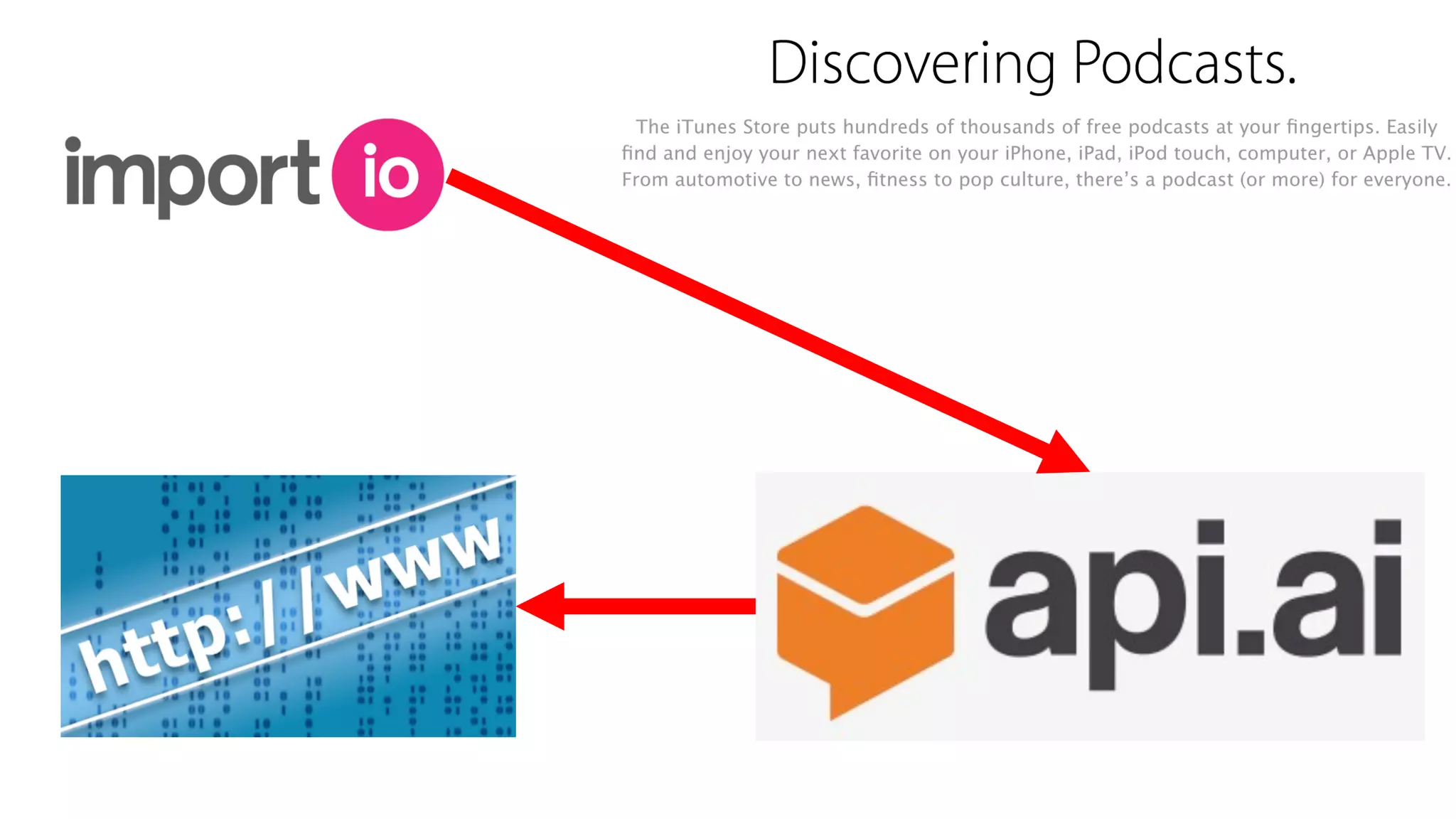 Gianluca Fiorelli - The Alphabet of Google