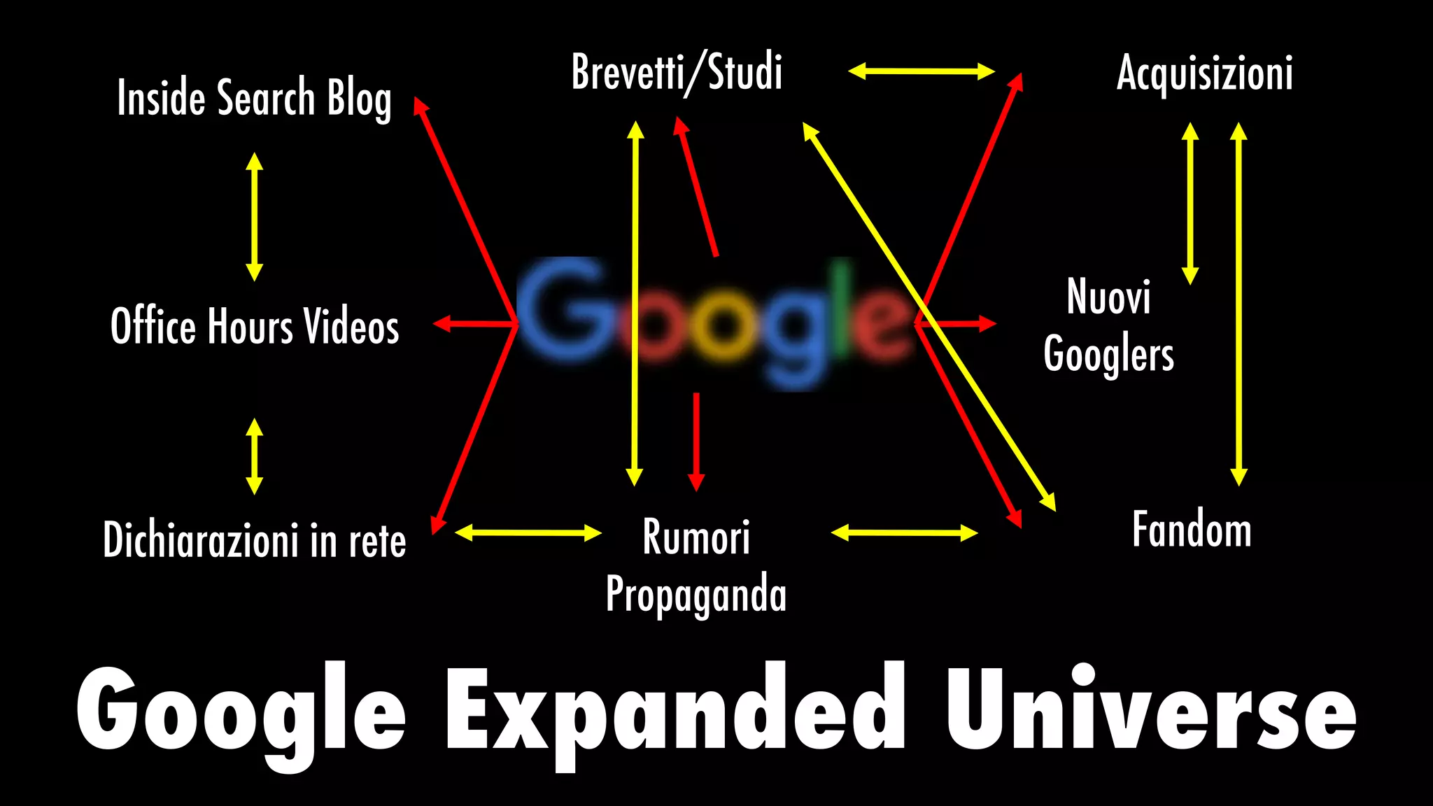 Inside Search Blog
Office Hours Videos
Dichiarazioni in rete
Brevetti/Studi Acquisizioni
Rumori
Propaganda
Fandom
Nuovi
Googlers
 