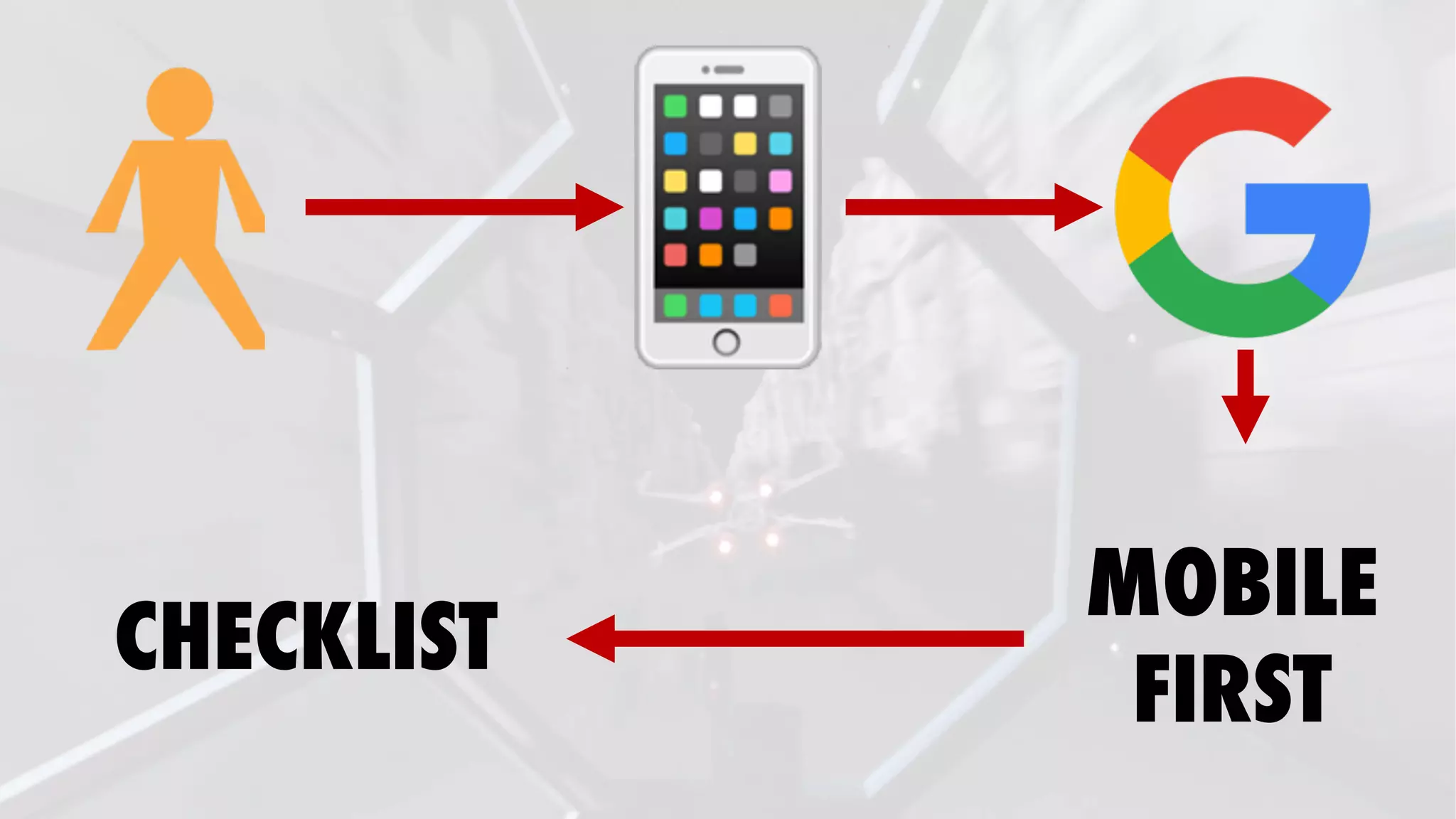 MOBILE
FIRST
CHECKLIST
 
