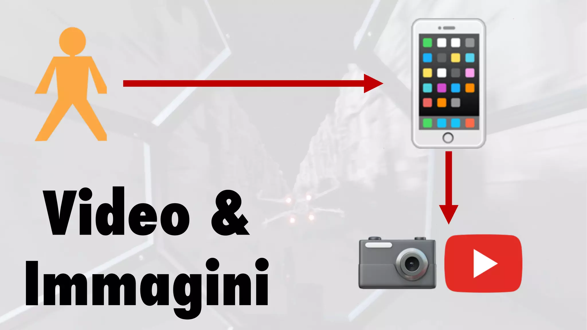 Video &
Immagini
 