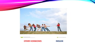 INSULIN
OTHER HORMONES
 