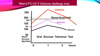 Mini GTT/ GCT (Glucose challenge test)
 