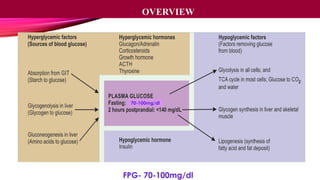 OVERVIEW
FPG- 70-100mg/dl
70-100mg/dl
 