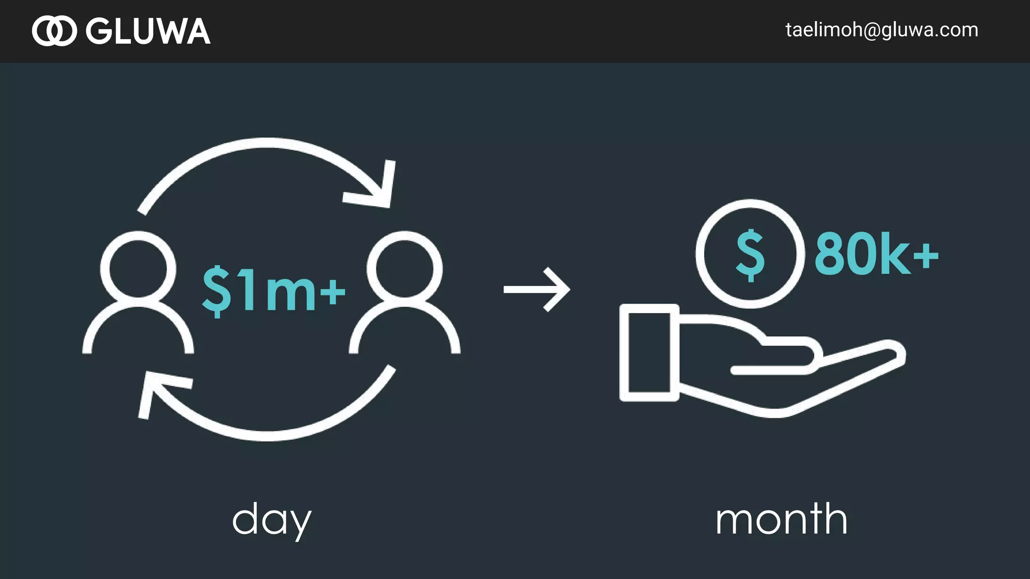 $1m+
day month
$ 80k+
taelimoh@gluwa.comtaelimoh@gluwa.com
 