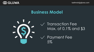 Business Model
Transaction Fee
Max. of 0.1% and $3
Payment Fee
5%
taelimoh@gluwa.com
 