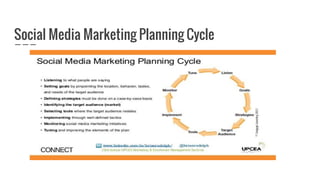 Social Media Marketing Planning Cycle
 