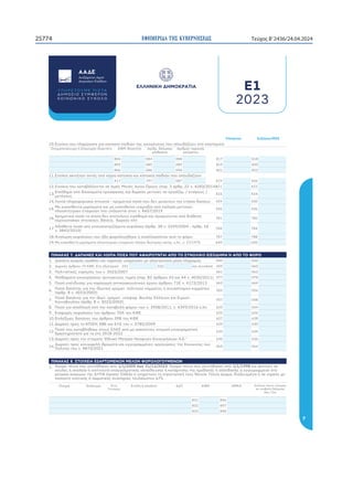 ΕΦΗΜΕΡΙ∆Α TΗΣ ΚΥΒΕΡΝΗΣΕΩΣ
25774 Τεύχος B’2436/24.04.2024
òøøôúö÷ôñôùü÷þîĀöî ò
ñĥĝđĉĞĜĝěĞĖěĕęĥĢđėĊĕĐĝĩĘčĠčĖčĕđďďđďĝčĘĘĉęđĞěĝďčęĪğđĕĞĠēĞ÷ěĕęĥęċčĞĠĥę
ýěėĕĠĪęĠěġę

ñĥĝđĉĞĜĝěĞĠēęđĠčĕĝđċčòĔęĕĖĨùēĠĝĪěúđěĢġĪęòĜĕģđĕĝĊğđĥęîò

ýěğĨĜěġĖčĠčĎėĊĔēĖđğĠěġĞòø÷òčĜĨĘēčğĖěĩęĠđĞčĠěĘĕĖĊđĜĕģđĕĝēĘčĠĕĖĊ
ĐĝčğĠēĝĕĨĠēĠčďĕčĠčĉĠē

ñĥĝđĉĞĜĝěĞĠě÷ýöÿúòïòĖčĕòøÿĠěġę

òĜĕėĉĚĕĘđĞĐčĜĈęđĞĠěġĈĝĔĝěġïĠěġ÷Ăò

òĕğĢěĝĉĞĖđĢčėčċěġĠěġĈĝĔĝěġîĠěġ÷Ăò

ýěğĨďĕččĜčėėčďĊčĜĨĠēęĖčĠčĎěėĊĢĨĝěġĠĥęęęĖėĜ

ýěğĨĐčĜĈęēĞďĕčĠēęĕĐĕĥĠģĝēĘčĠġĜěĤēĢïěġėĊĞòėėĊęĥęĖčĕòġĝĥĜ
÷ěĕęěĎěġėċěġ ĈĝĔĝę

ýěğĨĐčĜĈęēĞďĕčĠēęĕĐĕĥĠĕĖĊģĝēĘčĠĜěėĕĠĕĖěĩĖĨĘĘčĠěĞĊğġęčğĜĕğĘěĩĖěĘĘĈĠĥę
ĈĝĔĝę

ýěğĨđĜĉęĐġğēĞďĕčĜčĝčďĥďĊěĜĠĕĖěčĖěġğĠĕĖěĩĉĝďěġĈĝĔĝěġòę

ùĕğĔĪĘčĠčđĜĕģđĕĝĊğđĥęĠĝĕĠěďđęěĩĞĠěĘĉč ĜčĝïĈĝĔĝĥęĖčĕę

ýěėĕĠĕğĠĕĖĉĞģěĝēďċđĞĠěġę

ñĥĝđĉĞĈĝĔĝěġ÷ĂòÿĠěđĚĥĠđĝĕĖĨ
 
 ĖčĕğġęěėĕĖĈ
ñčĜĈęēčďěĝĈĞčďčĔĪęĖčĕĜčĝěģĊĞġĜēĝđğĕĪęĘđēėđĖĠĝěęĕĖĈĘĉğčĜėēĝĥĘĊĞ





























āĜĨģĝđěġ ÿġĒĩďěġùÿÿ
ùēđĕğčģĔĉęĠčĘđĝċğĘčĠčĜėěĕĖĠēĠĝĕĪęđĠčĕĝđĕĪęĜėěċĥęĐđĩĠđĝēĞĖčĠēďĖėĜę

îęĈėĥğēĖđĢčėčċěġĜěġĊĐēĢěĝěėěďĊĔēĖđĊčĜčėėčğğĨĠčęčĜĨĠěĢĨĝě

îĐĕĈĔđĠčĜěğĈčĜĨđĜčęčĜčĠĝĕĒĨĘđęčĖđĢĈėčĕč ĈĝĔĝęĈĝĔĝ
ę

ăĝēĘčĠĕĖĈĜěğĈĠčěĜěċčĐđęčĜěĠđėěĩęđĕğĨĐēĘčĖčĕĜĝěĉĝģěęĠčĕčĜĨĐĕĈĔđğē
ĜđĝĕěġğĕčĖĪęğĠěĕģđċĥęĐĈęđĕčĐĥĝđĉĞĖėĜ

ùēđĕğčģĔĉęĠčĘđĝċğĘčĠčĖčĕĘēđĕğčģĔđċğčġĜđĝčĚċččĜĨĜĪėēğēĘđĠěģĪę
ĜėěĕěĖĠēĠĝĕĪęđĠčĕĝđĕĪęĜěġġĜĈďěęĠčĕğĠěęę

øěĕĜĈĜėēĝěĢěĝĕčĖĈğĠěĕģđċčģĝēĘčĠĕĖĈĜěğĈĜěġĐđęĘđĕĪęěġęĠēęđĠĊğĕčĐčĜĈęē

òĕğĨĐēĘččĜĨĐĕĖčĕĪĘčĠčĜĝěčċĝđğēĞĖčĕĐĥĝđĈęĘđĠěģĉĞğđđĝďčĒĨĘđĠčċĝěġĞ
ĘđĠĨģěġĞ

òęěċĖĕčĜěġĖčĠčĎĈėėěęĠčĕğđöđĝĉĞùěęĉĞîďċěġêĝěġĞ ĜčĝĈĝĔĝę


 
òęěċĖĕěčĖĕęĊĠĥęđĖĠĨĞčĜĨĖĩĝĕčĖčĠěĕĖċčĖčĕĖčĠěĕĖċčĜčĕĐĕĪęĜěġğĜěġĐĈĒěġę


ýöúî÷îÿÿĀüöăòöîòûîþĀąùòúąúùòøąúĂüþüøüðüāùòúąú


















êęěĘč çĠěĞ
ðĉęęēğēĞ
ÿģěėĊĊğģěėđċě



îęĊėĕĖčĠĉĖęčġĜĨģĝđč
ğđġĜěĎěėĊĐĊėĥğēĞ
účĕêģĕ
îĂù



îù÷î

åďčĘčĠĉĖęčĜěġďđęęĊĔēĖčęčĜĨ
ĉĥĞåďčĘčĠĉĖęčĜěġďđęęĊĔēĖčęčĜĨ
ĖčĕĢěĕĠěĩęğđ
ğģěėĉĞĊğģěėđċčĊĕęğĠĕĠěĩĠčđĜčďďđėĘčĠĕĖĊĞđĖĜčċĐđġğēĞĊĖčĠĈĝĠĕğēĞĠēĞēĘđĐčĜĊĞĊčėėěĐčĜĊĞĊđďďđďĝčĘĘĉęčğĠč
ĘēĠĝĪččęĉĝďĥęĠēĞñāýî ĜĝĪēęüîòñ ĊġĜēĝđĠěĩęĠēğĠĝčĠĕĥĠĕĖĊĠěġĞĔēĠđċčĀĉĖęčĈďčĘčĐĕčĒđġďĘĉęčĊğđģēĝđċčĘđ
ĜěğěğĠĨęěēĠĕĖĊĞĊğĥĘčĠĕĖĊĞčęčĜēĝċčĞĠěġėĈģĕğĠěę






üęěĘčĠđĜĪęġĘěĊòĜĥęġĘċčĕĐĕěĖĠĊĠē



îĂùĕĐĕěĖĠĊĠē



îĝĕĔĘĐĊėĥğēĞ
ĘċğĔĥğēĞ



îĝĕĔĘĨĞĜčĝěģĊĞ
ĝđĩĘčĠěĞ
òęěċĖĕěĜěġĜėēĝĪğčĠđďĕčĖčĠěĕĖċčĜčĕĐĕĪęĠēĞěĕĖěďĉęđĕčĞĜěġğĜěġĐĈĒěġęğĠěđğĥĠđĝĕĖĨ

ýöúî÷îÿñîýîúòÿ÷îöøüöýîýüÿîýüāîĂîöþüāúĀîöîýüĀüÿāúüøö÷üòöÿüñôùîèîýüĀüĂüþü
îñĀ
òĜĪęġĘě

 