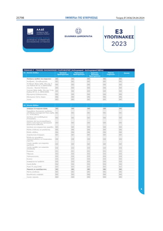 ΕΦΗΜΕΡΙ∆Α TΗΣ ΚΥΒΕΡΝΗΣΕΩΣ
25798 Τεύχος B’2436/24.04.2024
òøøôúö÷ôñôùü÷þîĀöî
āýüýöúî÷òÿ
ò

ýöúî÷îÿóãðòúö÷òÿüö÷üúüùö÷òÿýøôþüĂüþöòÿ îĜėěďĝčĢĕĖĈñĕĜėěďĝčĢĕĖĈïĕĎėċč
ÿĩęěėě
ýčĝěģĊ
āĜēĝđğĕĪę
îďĝěĠĕĖĊ
ïĕěėěďĕĖĊ
ĐĝčğĠēĝĕĨĠēĠč
ýčĝčďĥďĕĖĊ
ĐĝčğĠēĝĕĨĠēĠč
òĘĜěĝĕĖĊ
ĐĝčğĠēĝĕĨĠēĠč

ýĥėĊğđĕĞčďčĔĪęĖčĕġĜēĝđğĕĪę    
ăěęĐĝĕĖĉĞòĜĕĠēĐđġĘčĠĕĪę 
ăěęĐĝĕĖĉĞĎĈğđĕĈĝĔĝčĜčĝ
Ġěġ÷ĪĐĕĖčĂýî ę

øĕčęĕĖĉĞöĐĕĥĠĕĖĊýđėčĠđċč 
øĕčęĕĖĉĞĎĈğđĕĈĝĔĝčĜčĝĠěġ
÷ĪĐĕĖčĂýî ę

òĚĥĠđĝĕĖěĩòęĐěĖěĕęěĠĕĖĉĞ 
òĚĥĠđĝĕĖěĩĀĝċĠđĞăĪĝđĞ 
øěĕĜĈ 




























ó ÿĩęěėěòĚĨĐĥę
ýĝěĘĊĔđĕđĞĐĕčģđċĝĕğēĞēĘđĐčĜĊĞ
čėėěĐčĜĊĞ PDQDJHPHQWIHHV  ĈĝĔĝ
ę
îğĢčėĕğĠĕĖĉĞòĕğĢěĝĉĞ
çĚěĐčĠčĚĕĐċěġ
ñčĜĈęđĞčĜĨğġęĐđĐđĘĉęđĞ
đĜĕģđĕĝĊğđĕĞ
ñčĜĈęđĞčĜĨĘēğġęđĝďčĒĨĘđęč
ĖĝĈĠēĊčĜĨĖĝĈĠēĘđĜĝěęěĘĕčĖĨ
ĢěĝěėěďĕĖĨĖčĔđğĠĪĞ
ñčĜĈęđĞďĕčđęēĘđĝĥĠĕĖĉĞēĘđĝċĐđĞ
ñĕĈĢěĝčėđĕĠěġĝďĕĖĈĉĚěĐč
çĚěĐčġĜěĐěģĊĞĖčĕĢĕėěĚđęċčĞ































 







òęěċĖĕč
øěĕĜĉĞčĘěĕĎĉĞďĕčġĜēĝđğċđĞ
čėėěĐčĜĊĞ
ĀēėđĜĕĖěĕęĥęċđĞ
ëĐĝđġğē
òęĉĝďđĕč
çĚěĐčĖčĕĜĝěĘĊĔđĕđĞ
ĜčĝčďďđėĕěĐĨģěġďĕčėěďčĝĕčğĘĨ
čďĝěĠĪę
ñĕčĢĊĘĕğēĖčĕĜĝěĎěėĊ
øěĕĜĉĞčĘěĕĎĉĞďĕčġĜēĝđğċđĞ
ēĘđĐčĜĊĞ








































ýěğĨġĜĉĝòø÷ò
ùĕĖĠĉĞčĜěĐěģĉĞ
øěĕĜĉĞĜčĝěģĉĞ
ýčĝěģĉĞğđđĝďčĒĨĘđęěġĞ
øěĕĜĈĉĚěĐč
òĝďěĐěĠĕĖĉĞđĕğĢěĝĉĞ
















 

 






 

ó ÿĩęěėěòğĨĐĥę

 