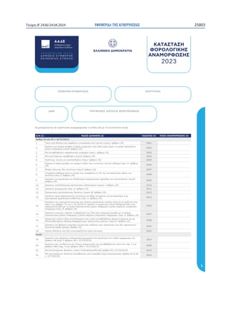 ΕΦΗΜΕΡΙ∆Α TΗΣ ΚΥΒΕΡΝΗΣΕΩΣ 25803
Τεύχος B’2436/24.04.2024

òøøôúö÷ôñôùü÷þîĀöî
÷îĀîÿĀîÿô
Ăüþüøüðö÷ôÿ
îúîùüþĂąÿôÿ




øěĕĜĉĞĐčĜĈęđĞĜěġĐđęčęčďęĥĝċĒěęĠčĕĜĝěĞĉĖĜĠĥğē 

ŢčĜĈęđĞďĕčĐĝĈğđĕĞđĠčĕĝĕĖĊĞĖěĕęĥęĕĖĊĞđġĔĩęēĞğĠēęĜđĝċĜĠĥğēĜěġĐđęĜĝěĖĩĜĠěġę
ėěďĕğĠĕĖĈĖĉĝĐēģĝĊğēĞ ĈĝĔĝě
îî  ýüÿüîúîùüþĂřÿôÿ 
òöŢüÿŢîýîúôÿ  ÷řŢö÷üÿ 

ýĝĨğĠĕwčĜěĕęĉĞĖčĕĜĝěğčġĚĊğđĕĞ Ĝđĝđ ĈĝĔĝěġ
åĝĔĝčĖčĕę



ýčĝěģĊĊėĊĤēčwěĕĎĪęğđģĝĊwčĊđċĐěĞĜěġğġęĕğĠěĩęĜěĕęĕĖĨčĐċĖēwč ĜđĝğĠ ĈĝĔĝěġ



ĀđĖwčĝĠĨwċğĔĥwčĖčĠĈĠěwĉĠĝěĜěġġĜđĝĎčċęđĕĠěĠēĞčęĠĕĖđĕwđęĕĖĊĞčĚċčĞĠěġ
čĖĕęĊĠěġ Ĝđĝē ĈĝĔĝěġ


ŢčĜĈęđĞďĕčěĝďĈęĥğēĖčĕĐĕđĚčďĥďĊđęēwđĝĥĠĕĖĪęēwđĝċĐĥęĖčĕğġęčęĠĊğđĥę ĜđĝĔ
ĈĝĔĝěġ


ŢčĜĈęđĞďĕčĐĕđĚčďĥďĊđěĝĠčğĠĕĖĪęđĖĐēėĪğđĥę ĜđĝĕĜĠĕ ĈĝĔĝěġ


ŢčĜĈęđĞĤġďčďĥďċčĞ Ĝđĝĕč ĈĝĔĝěġ


ýĝěğĥĜĕĖĉĞĖčĠčęčėĥĠĕĖĉĞĐčĜĈęđĞ ĜđĝĕĜĠĕĎ ĈĝĔĝěġ


ŢčĜĈęđĞĜĝěĞĢěĝěėěďĕĖěĩĞĖčĠěċĖěġĞwđĉĐĝčğđĖĝĈĠěĞwēğġęđĝďĈğĕwěĊwđ
ĜĝěęěwĕčĖĨĢěĝěėěďĕĖĨĖčĔđğĠĪĞ Ĝđĝĕď ĈĝĔĝěġ
ĂĨĝěĕĠĉėēĜěġĐđęđĖĜċĜĠěġę ĜđĝĒ ĈĝĔĝěġ


ŢčĜĈęđĞĜěġĜĝčďwčĠěĜěĕěĩęĠčĕğĠěĜėčċğĕěđĝďčğĕčĖĊĞğģĉğēĞĨĜĥĞčġĠĊěĝċĒđĠčĕğĠēę
ĜčĝĠěġĈĝĔĝěġĠěġęđĢĨğěęēĠwēwčĠĕĖĊĊěėĕĖĊđĚĨĢėēğēĐđęĉģđĕ
ĜĝčďwčĠěĜěĕēĔđċwđĠēģĝĊğēēėđĖĠĝěęĕĖěĩwĉğěġĜėēĝĥwĊĞĊwĉğĥĜčĝĨģěġġĜēĝđğĕĪę
ĜėēĝĥwĪę ĜđĝĕĐ ĈĝĔĝěġ


ŢčĜĈęđĞđęěĕĖċĥęđĢĨğěęēđĚĨĢėēğĊĠěġĞĐđęĉģđĕĜĝčďwčĠěĜěĕēĔđċwđĠēģĝĊğē
ēėđĖĠĝěęĕĖěĩwĉğěġĜėēĝĥwĊĞĊwĉğĥĜčĝĨģěġġĜēĝđğĕĪęĜėēĝĥwĪę Ĝđĝĕđ ĈĝĔĝěġ


ăĝēwčĠĕĖĈĜěğĈĊĈėėččęĠčėėĈďwčĠčĜěġĠġģĨęĖčĠčĎėĊĔēĖčęĈwđğčĊĉwwđğčďĕčwē
đĚěġğĕěĐěĠēwĉęēĜĪėēğēĐĕčĢēwĕğĠĕĖěĩĠēėđěĜĠĕĖěĩģĝĨęěġ ĜđĝĕğĠİĈĝĔĝěġ


 ĀĨĖěĕčĜĨĐĈęđĕčĜěġėčwĎĈęđĕēđĜĕģđċĝēğēčĜĨĠĝċĠěġĞ Ĝđĝč ĈĝĔĝěġ
ŢčĜĈęēďĕččďěĝĈčďčĔĪęĊėĊĤēġĜēĝđğĕĪęĈęĥđġĝĪģĥĝċĞĠēģĝĊğēĠĝčĜđĒĕĖěĩ
wĉğěġĜėēĝĥwĊĞ ĜđĝĎ ĈĝĔĝěġ
 
ùēĖčĠčĎėēĔđċğđĞčğĢčėĕğĠĕĖĉĞđĕğĢěĝĉĞ Ĝđĝď ĈĝĔĝěġ
 
 ùēđĖĜĕĜĠĨwđęđĞĜĝěĎėĉĤđĕĞ ĜđĝĐ ĈĝĔĝěġ 

øěĕĜĈ
ŢčĜĈęđĞĜěġčĢěĝěĩęđęĐěěwĕėĕĖĈwđĝĕğwĈĠčĜěġđwĜċĜĠěġęğĠěĜđĐċěđĢčĝwěďĊĞĠěġ
ĈĝĔĝěġ ĜčĝĈĝĔĝěġY



ŢčĜĈęđĞĜěġğġęĐĉěęĠčĕwđĠċĠėěġĞğġwwđĠěģĊĞĜěġwđĠčĎĕĎĈĒěęĠčĕĖčĠĈĠēęĜčĝĠěġ
ĈĝĔĝěġî ĜčĝĠěġĈĝĔĝěġîę
ùēđĖĜĠĕĜĠĨwđęđĞĐčĜĈęđĞĠĨĖĥęāĜěĖđĢčėčĕěĐĨĠēğē ĈĝĔĝěę

ùēđĖĜĠĕĜĠĨwđęđĞĐčĜĈęđĞčĜěğĎĉğđĥęčĜĨġĜđĝčĚċčėĨďĥğġďģĪęđġğēĞ ĈĝĔĝč 
ę
 

òýąúāùöîòýöăòöþôÿôÿ òýîððòøùî
îĂù āýòāõāúüÿøüðöÿĀôÿĂüþüĀòăúö÷üÿ
ÿġĘĜėēĝĪęđĠčĕğđĜđĝċĜĠĥğēčęčĘĨĝĢĥğēĞēğĠĊėē  ĘđĠččęĠċğĠěĕģčĜěğĈ
 