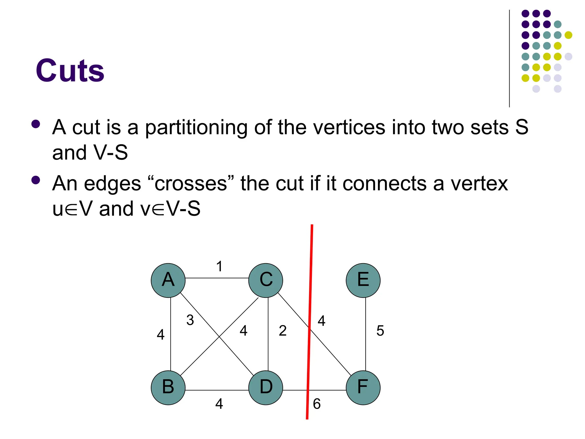 Cuts
 A cut is a partitioning of the vertices into two sets S
and V-S
 An edges “crosses” the cut if it connects a vertex
uV and vV-S
A
B D
C
4
1
2
3
4
F
E
5
4
6
4
 