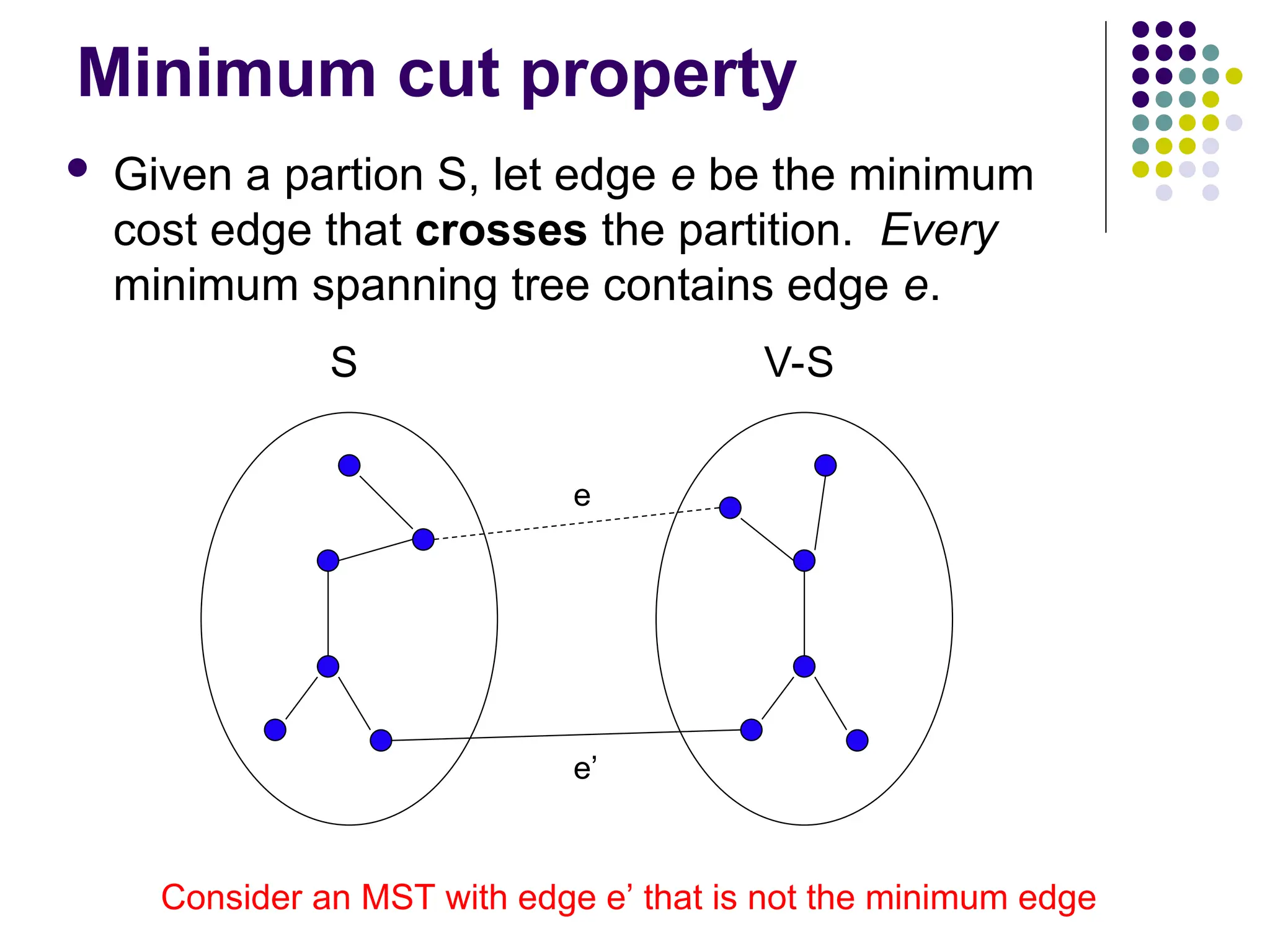 Minimum cut property
 Given a partion S, let edge e be the minimum
cost edge that crosses the partition. Every
minimum spanning tree contains edge e.
S V-S
e’
e
Consider an MST with edge e’ that is not the minimum edge
 