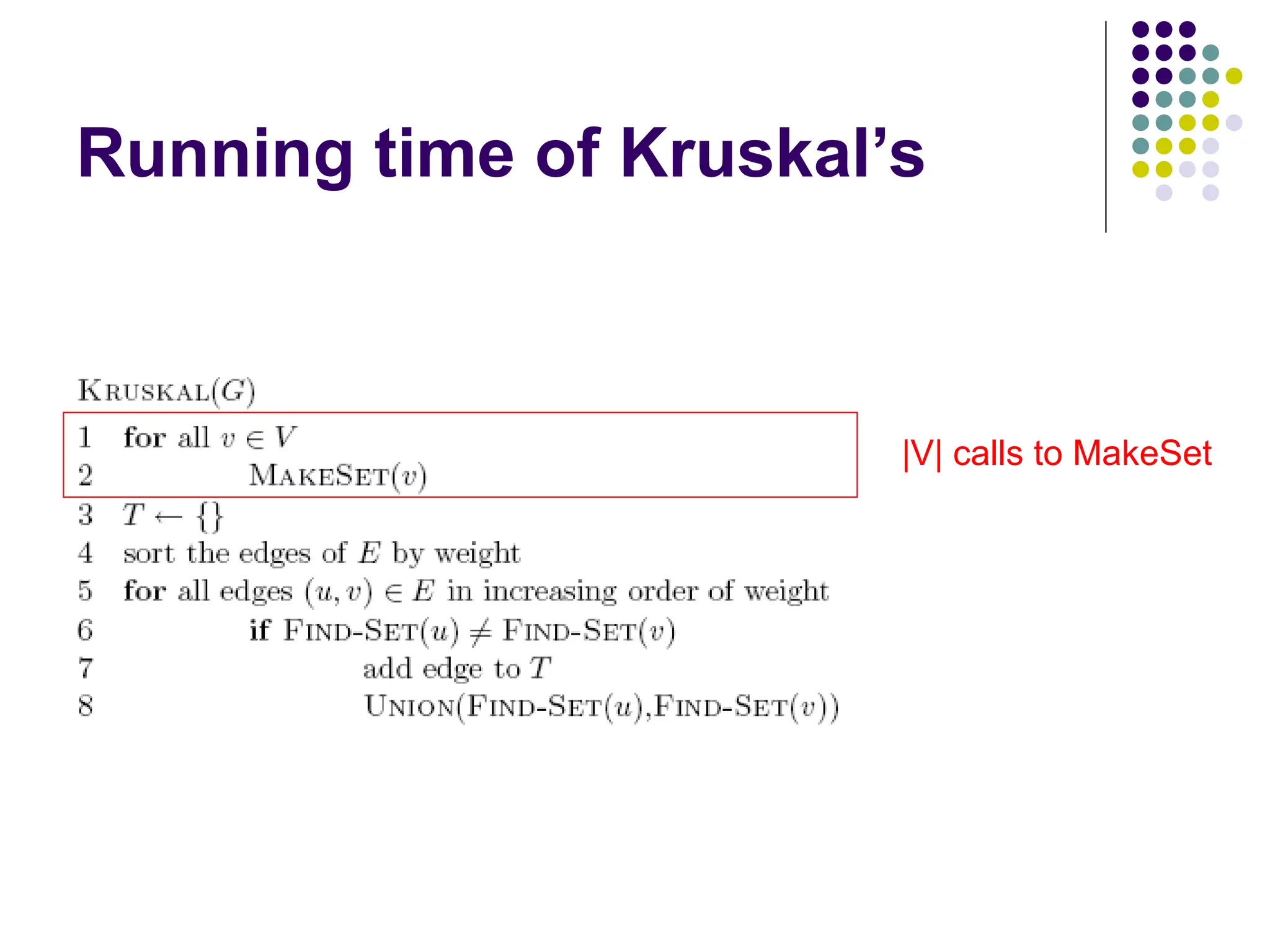 Running time of Kruskal’s
|V| calls to MakeSet
 