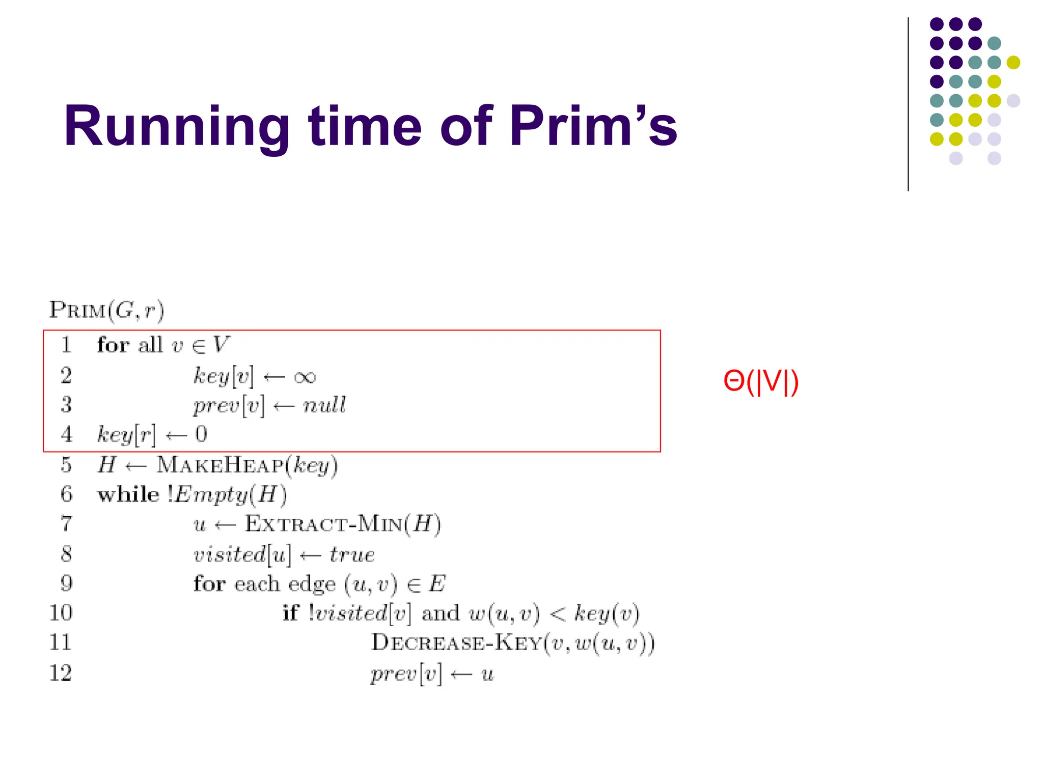 Running time of Prim’s
Θ(|V|)
 
