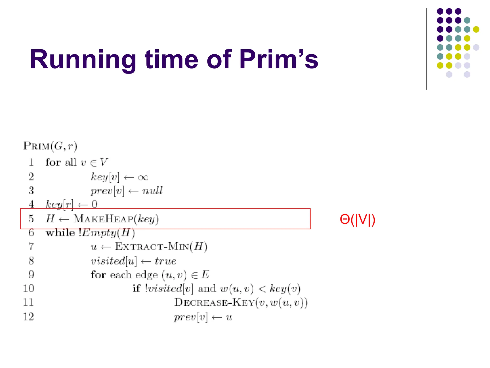 Running time of Prim’s
Θ(|V|)
 