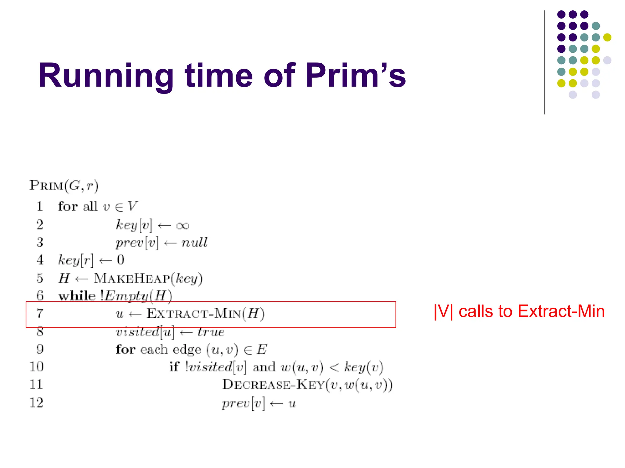 Running time of Prim’s
|V| calls to Extract-Min
 
