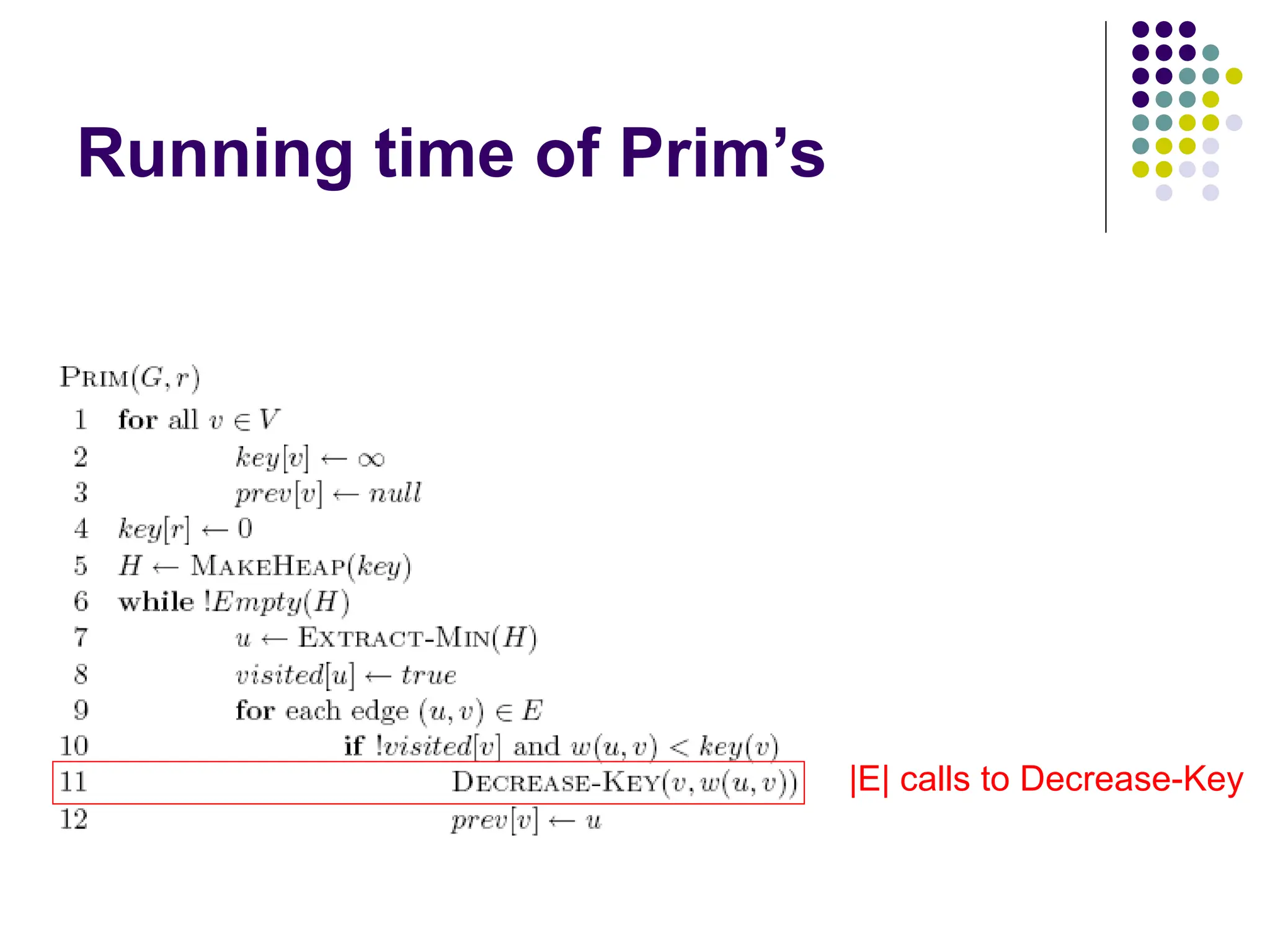 Running time of Prim’s
|E| calls to Decrease-Key
 