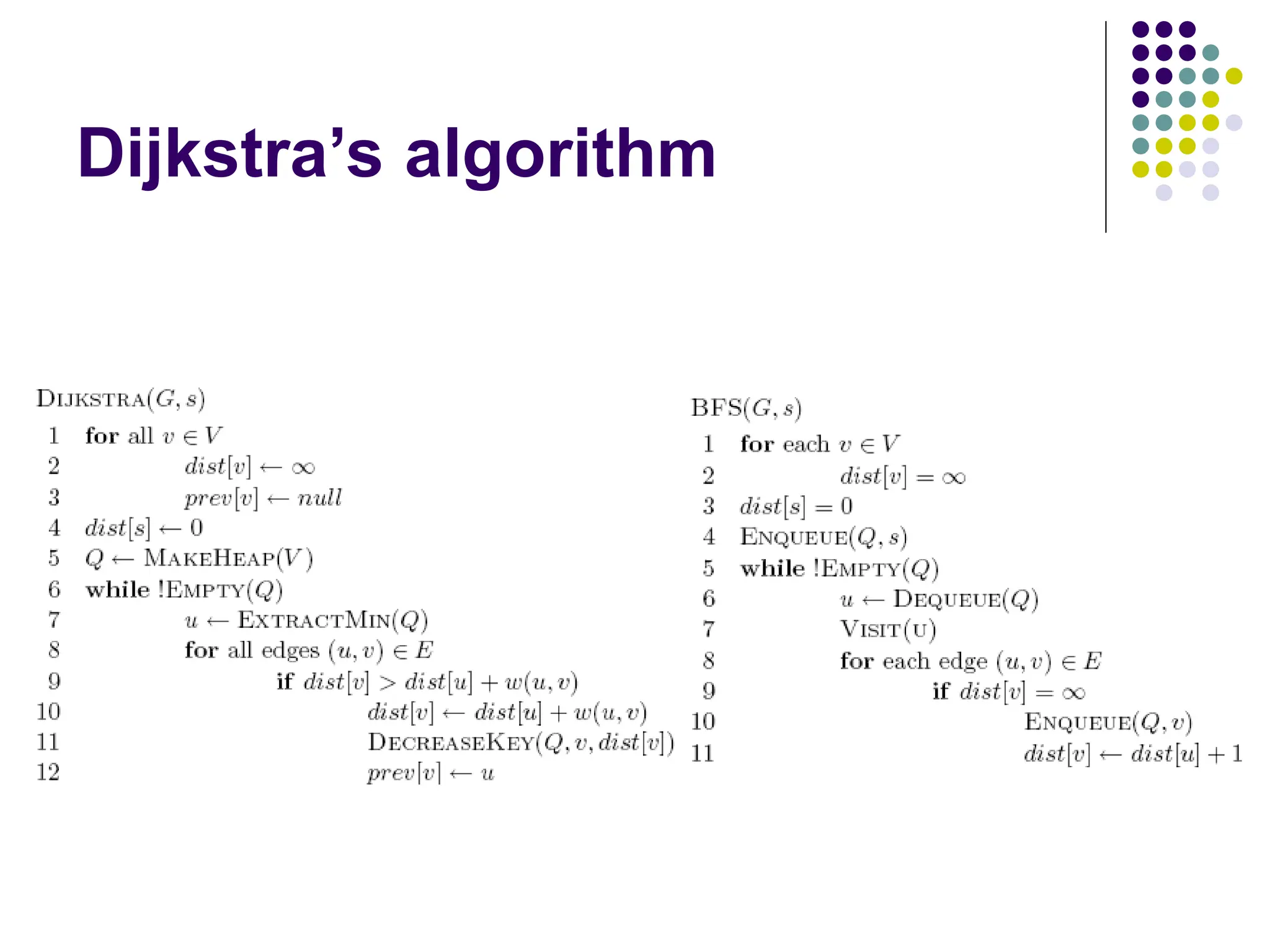 Dijkstra’s algorithm
 