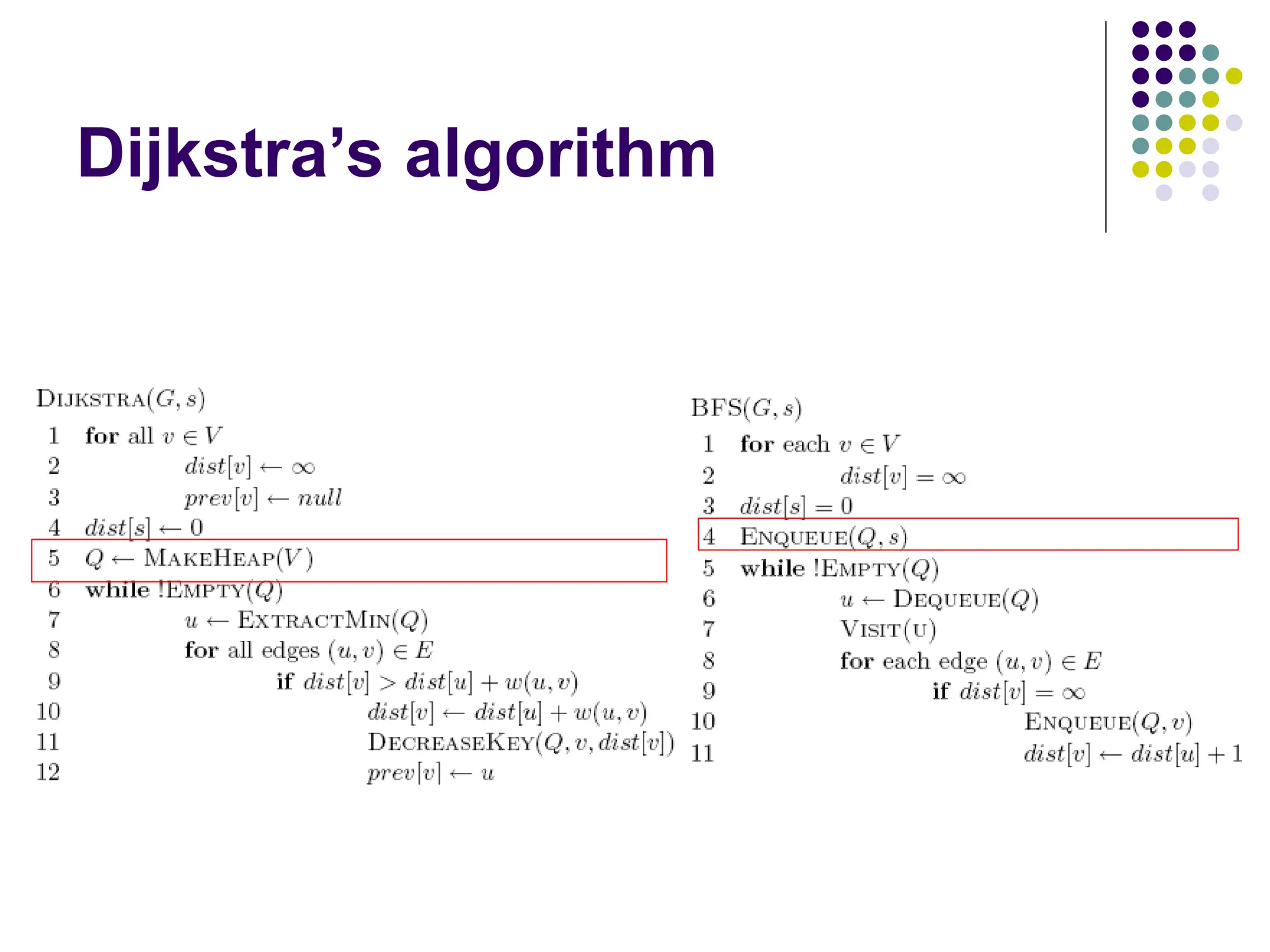 Dijkstra’s algorithm
 