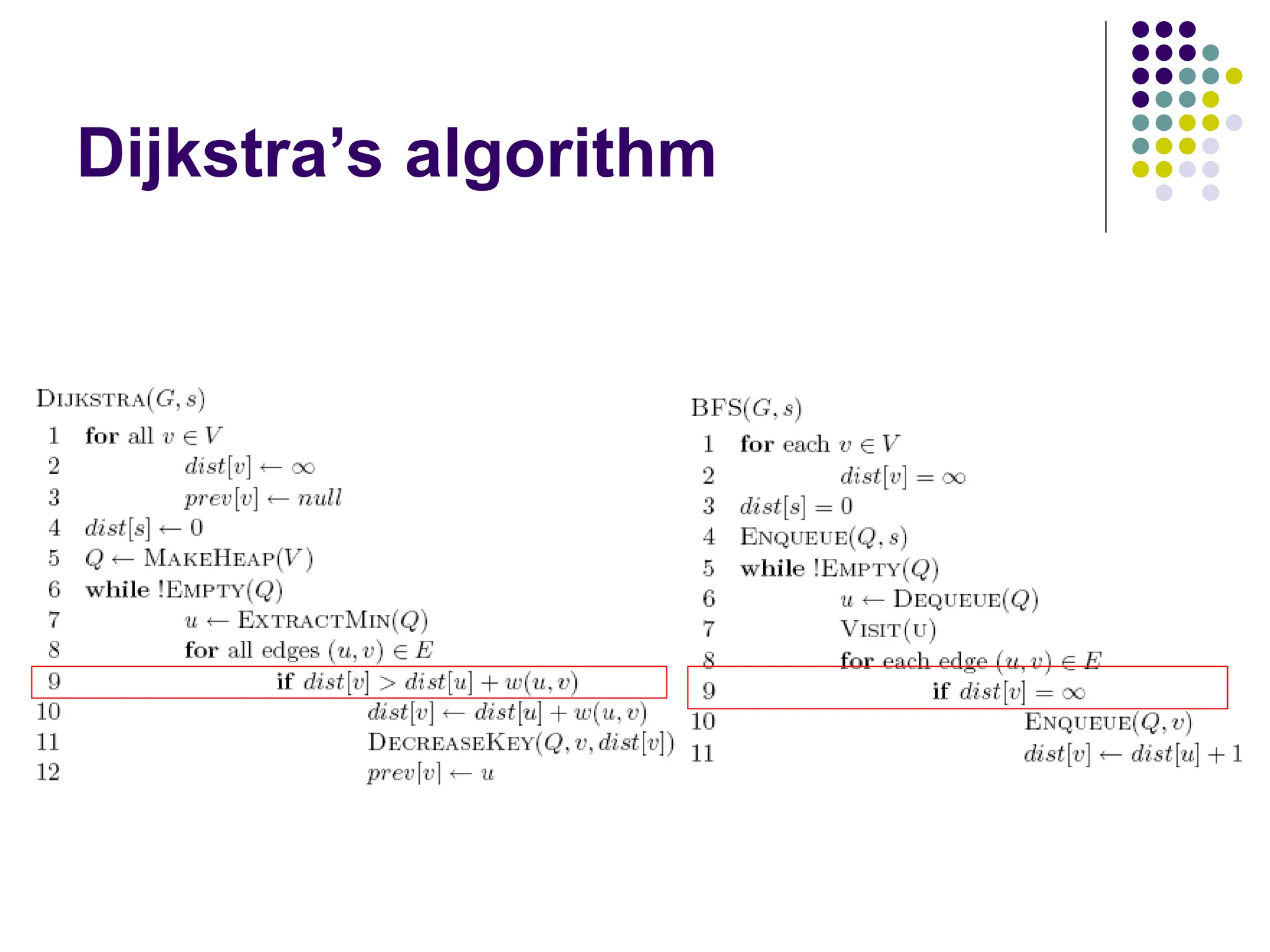 Dijkstra’s algorithm
 