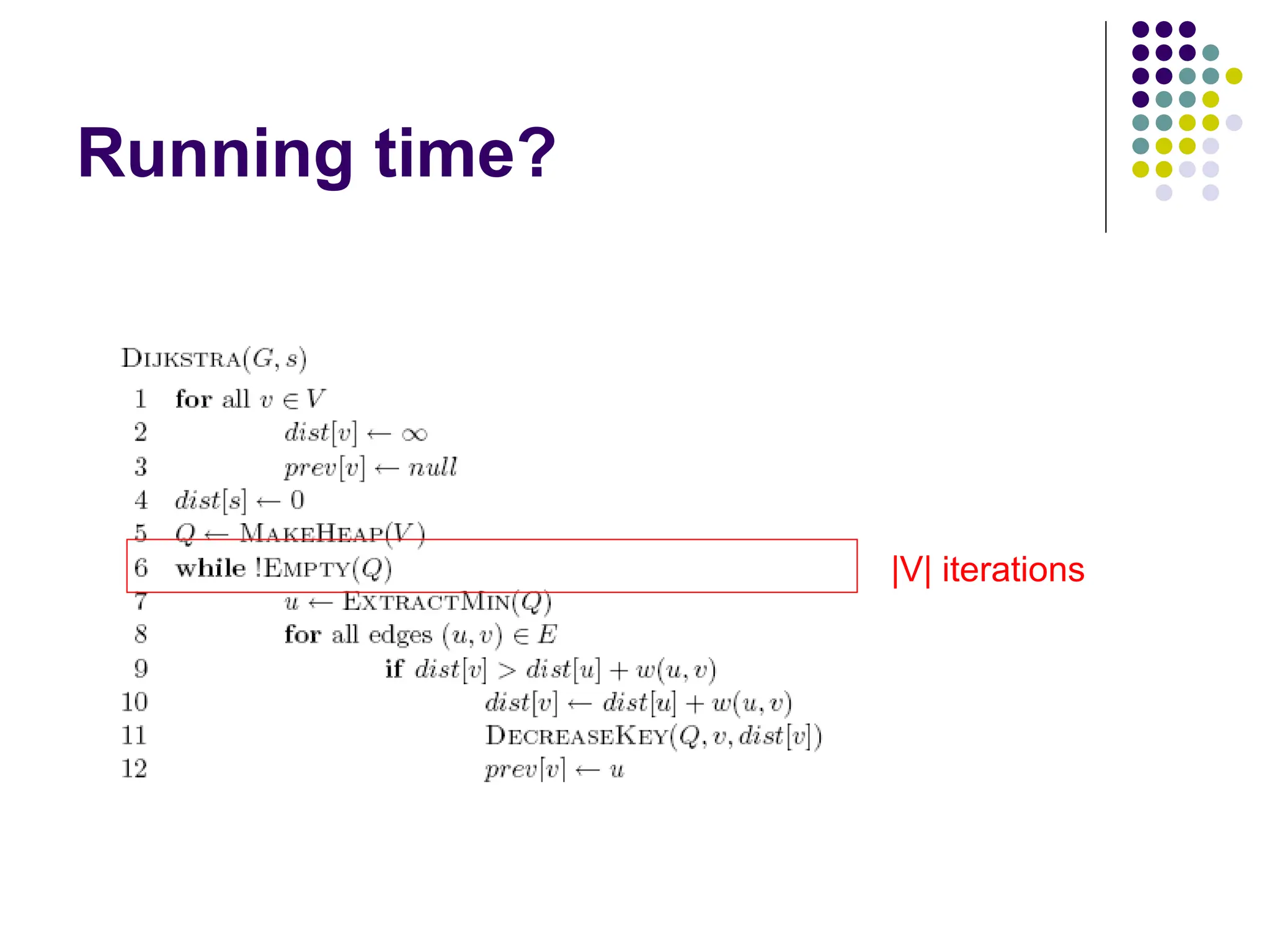 Running time?
|V| iterations
 