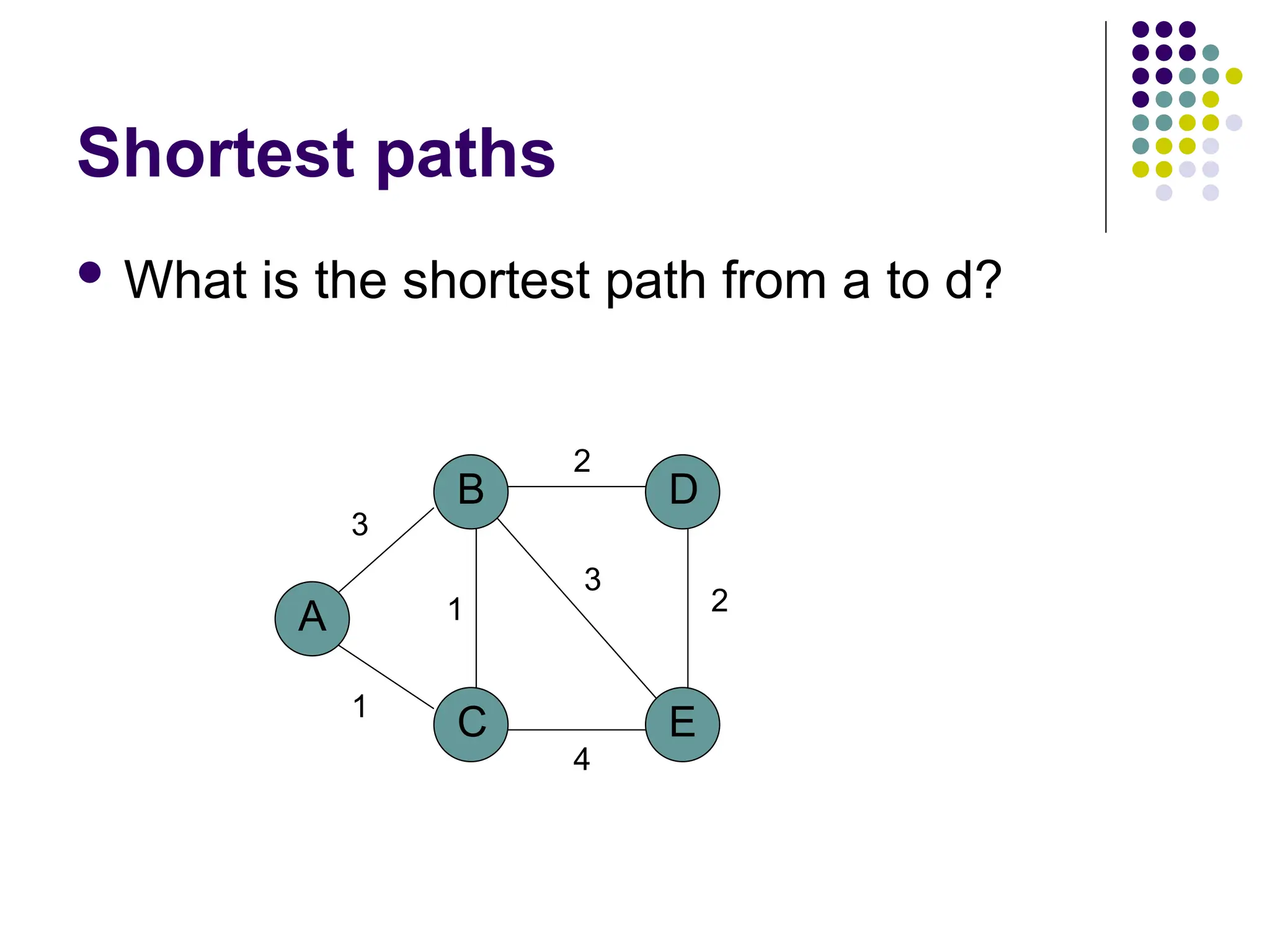 Shortest paths
 What is the shortest path from a to d?
A
B
C E
D
1
1
3
2
2
3
4
 