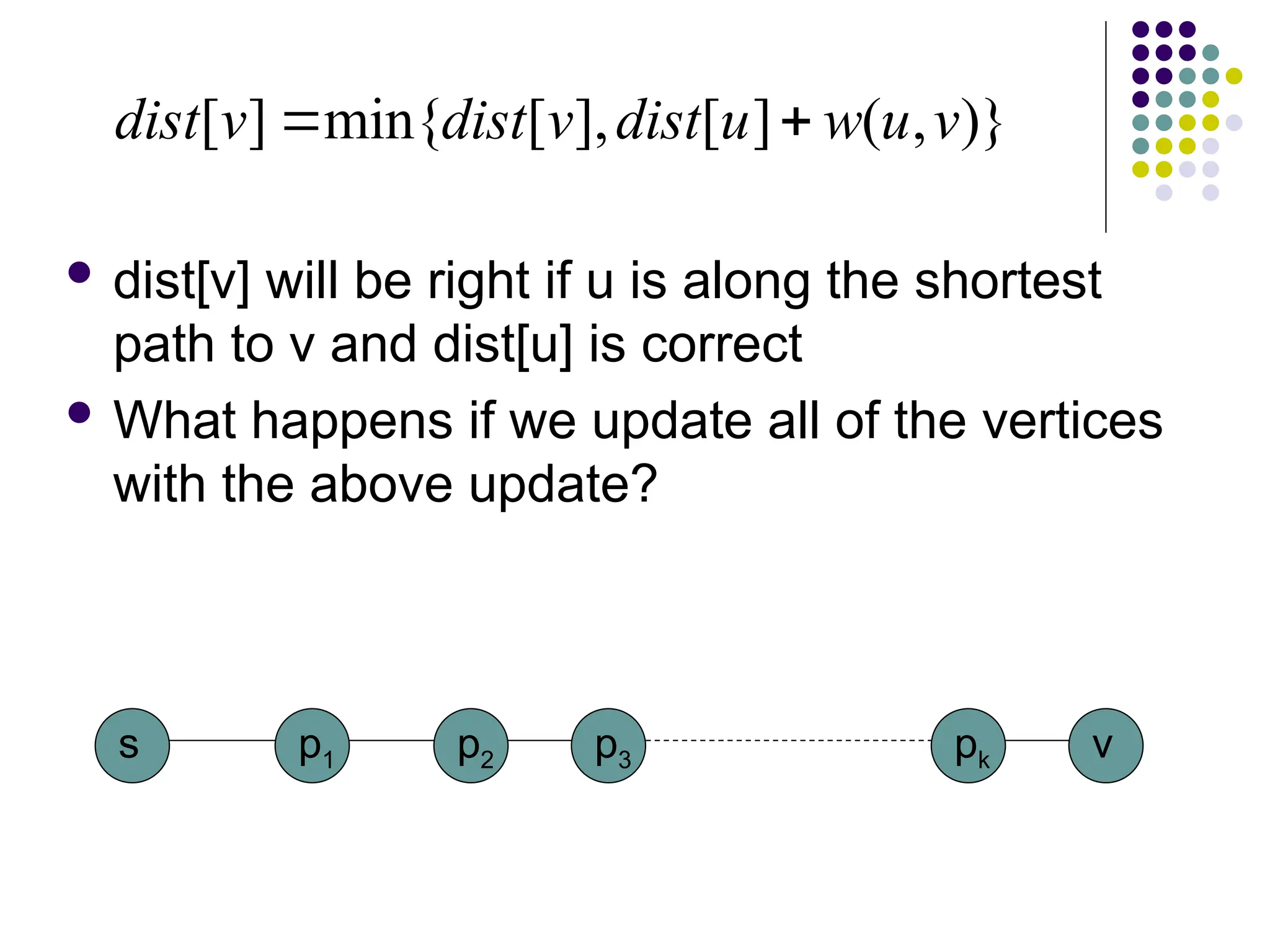  dist[v] will be right if u is along the shortest
path to v and dist[u] is correct
 What happens if we update all of the vertices
with the above update?
)}
,
(
]
[
],
[
min{
]
[ v
u
w
u
dist
v
dist
v
dist 

s p1 v
p2 p3 pk
 