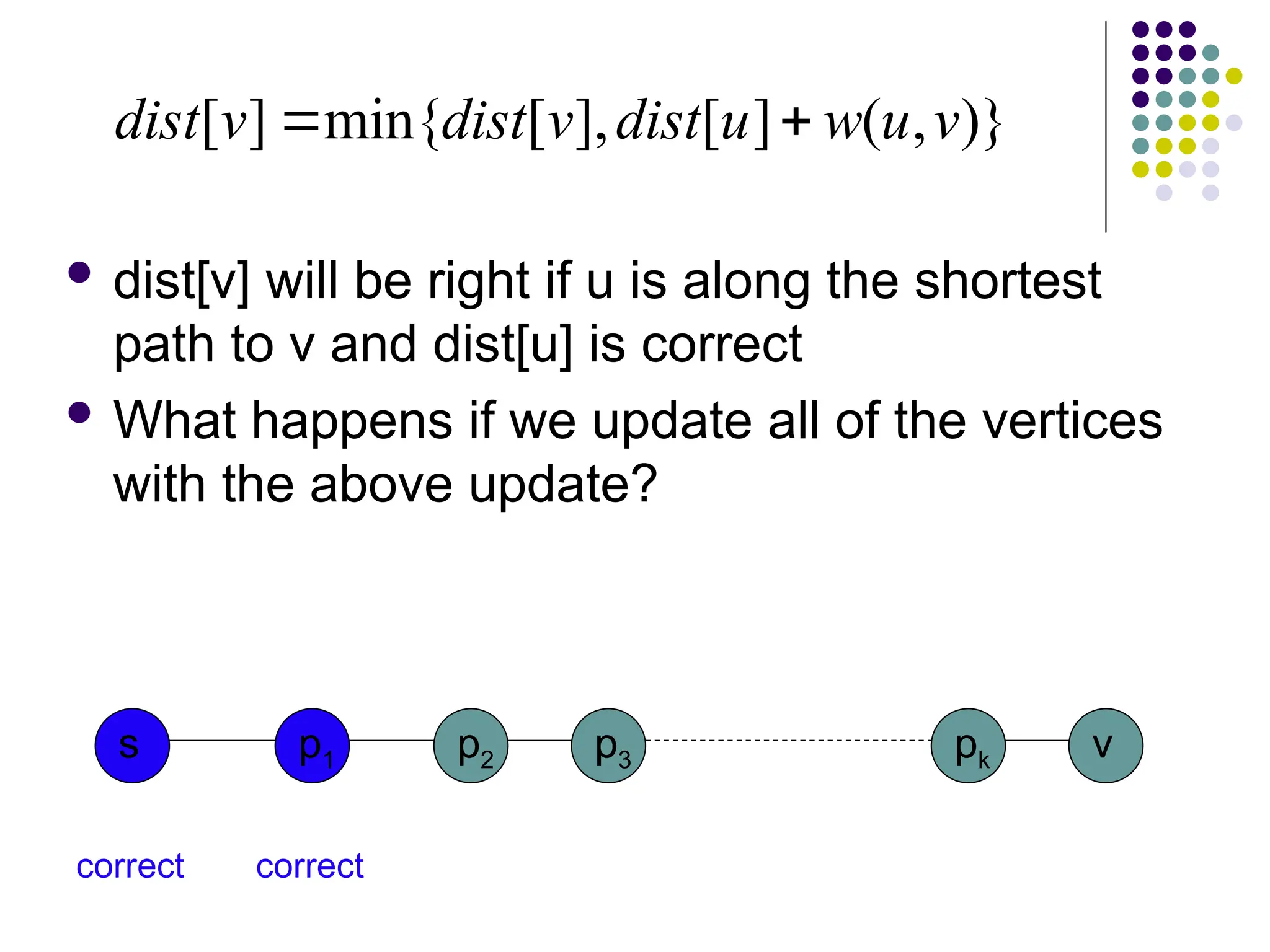  dist[v] will be right if u is along the shortest
path to v and dist[u] is correct
 What happens if we update all of the vertices
with the above update?
)}
,
(
]
[
],
[
min{
]
[ v
u
w
u
dist
v
dist
v
dist 

s p1 v
p2 p3 pk
correct correct
 