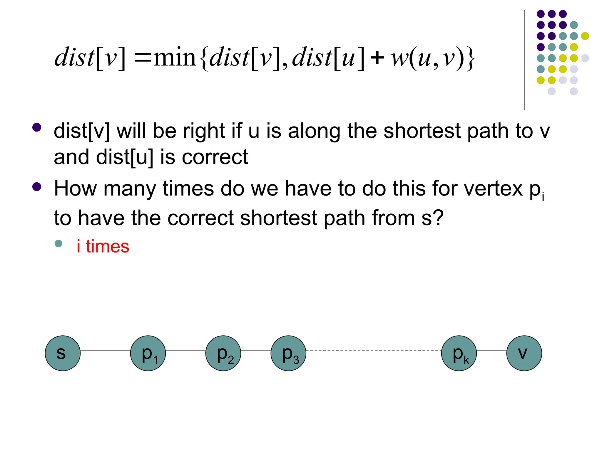  dist[v] will be right if u is along the shortest path to v
and dist[u] is correct
 How many times do we have to do this for vertex pi
to have the correct shortest path from s?
 i times
)}
,
(
]
[
],
[
min{
]
[ v
u
w
u
dist
v
dist
v
dist 

s p1 v
p2 p3 pk
 