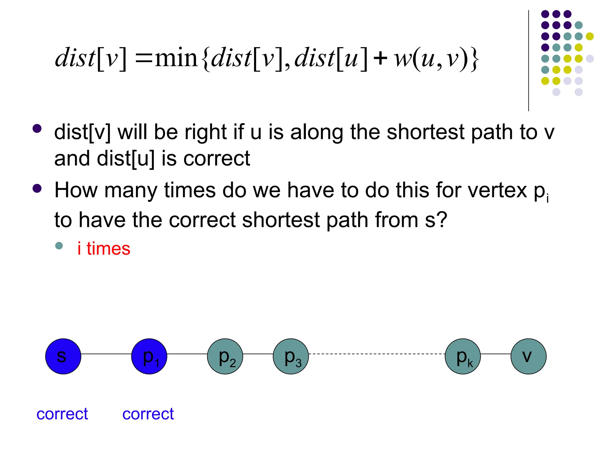  dist[v] will be right if u is along the shortest path to v
and dist[u] is correct
 How many times do we have to do this for vertex pi
to have the correct shortest path from s?
 i times
)}
,
(
]
[
],
[
min{
]
[ v
u
w
u
dist
v
dist
v
dist 

s p1 v
p2 p3 pk
correct correct
 