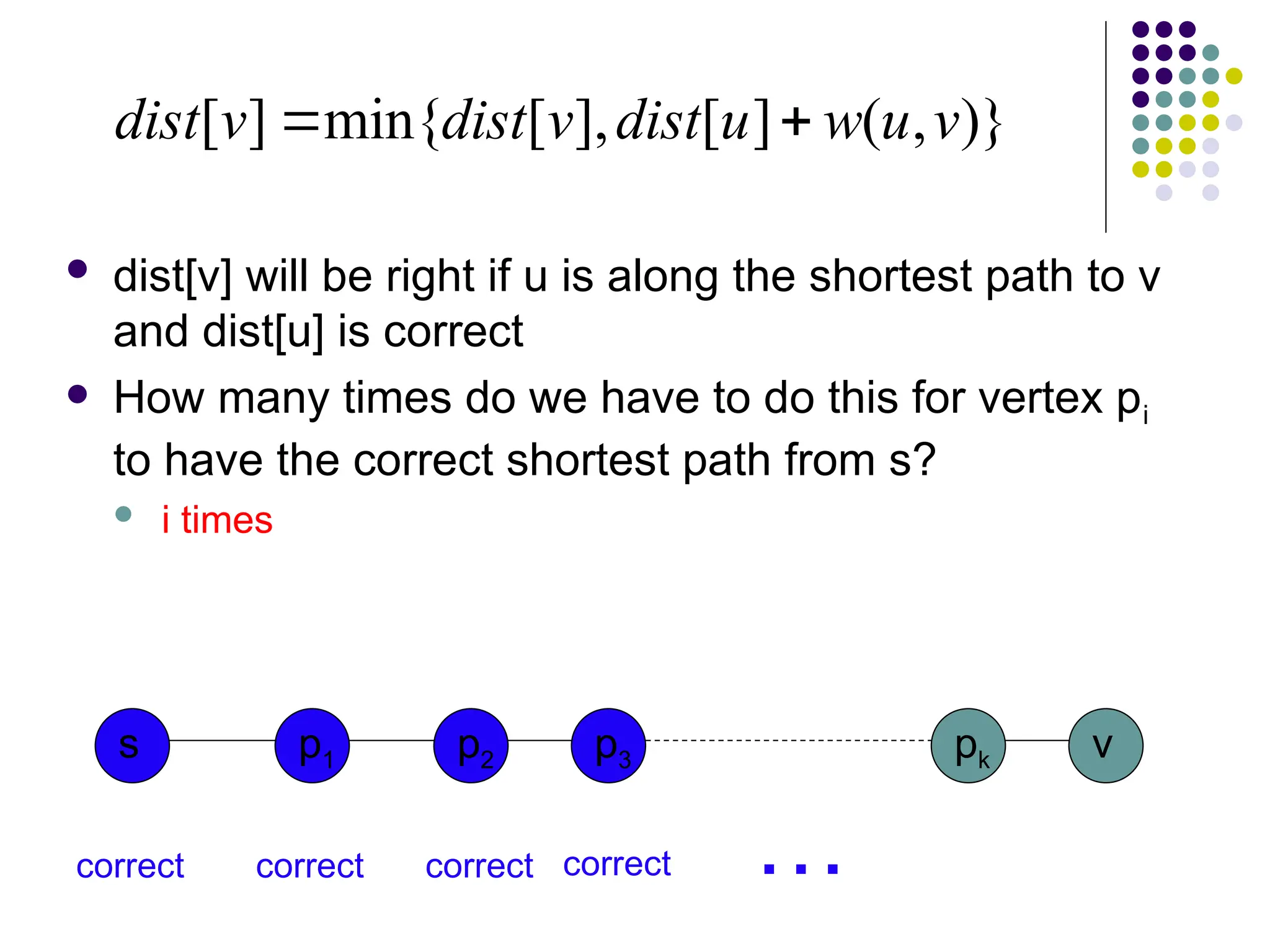  dist[v] will be right if u is along the shortest path to v
and dist[u] is correct
 How many times do we have to do this for vertex pi
to have the correct shortest path from s?
 i times
)}
,
(
]
[
],
[
min{
]
[ v
u
w
u
dist
v
dist
v
dist 

s p1 v
p2 p3 pk
correct correct correct correct …
 