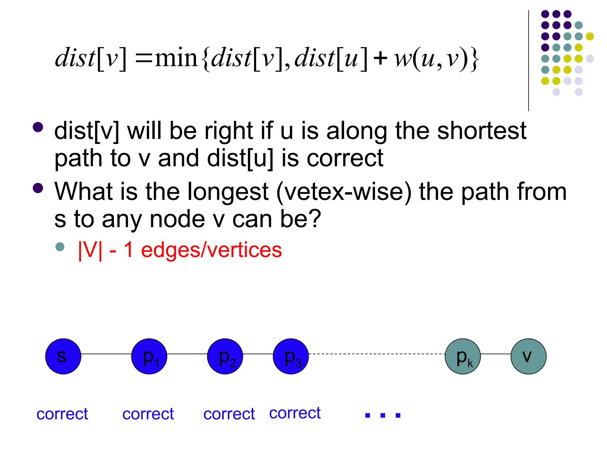  dist[v] will be right if u is along the shortest
path to v and dist[u] is correct
 What is the longest (vetex-wise) the path from
s to any node v can be?
 |V| - 1 edges/vertices
)}
,
(
]
[
],
[
min{
]
[ v
u
w
u
dist
v
dist
v
dist 

s p1 v
p2 p3 pk
correct correct correct correct …
 