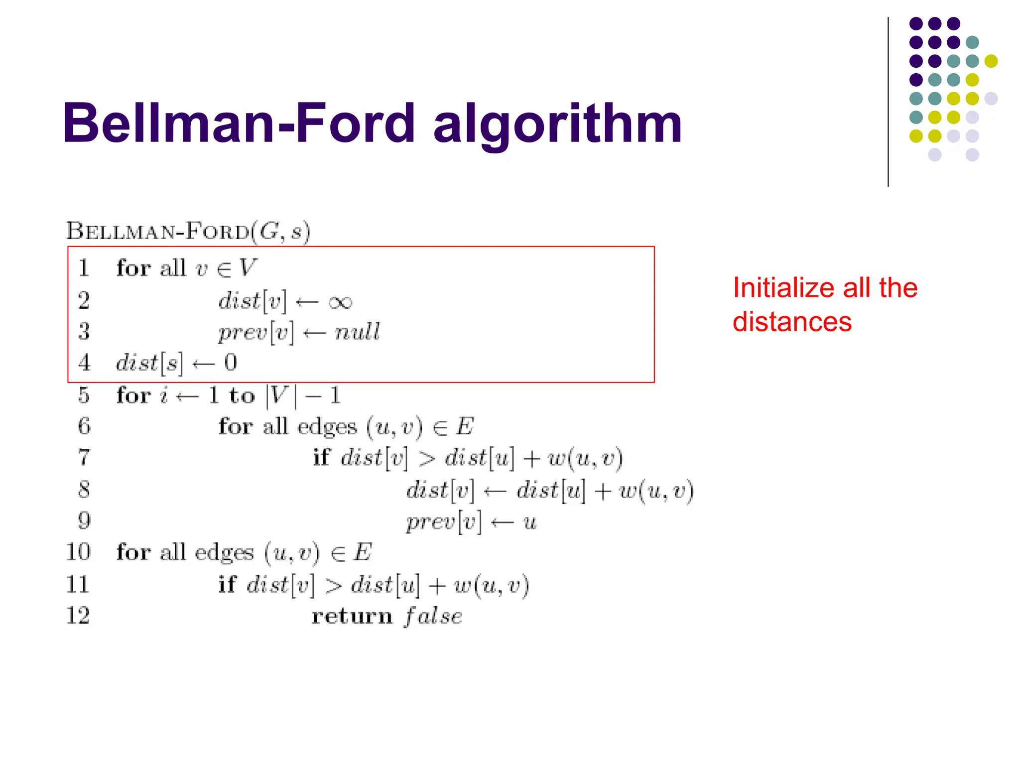 Bellman-Ford algorithm
Initialize all the
distances
 