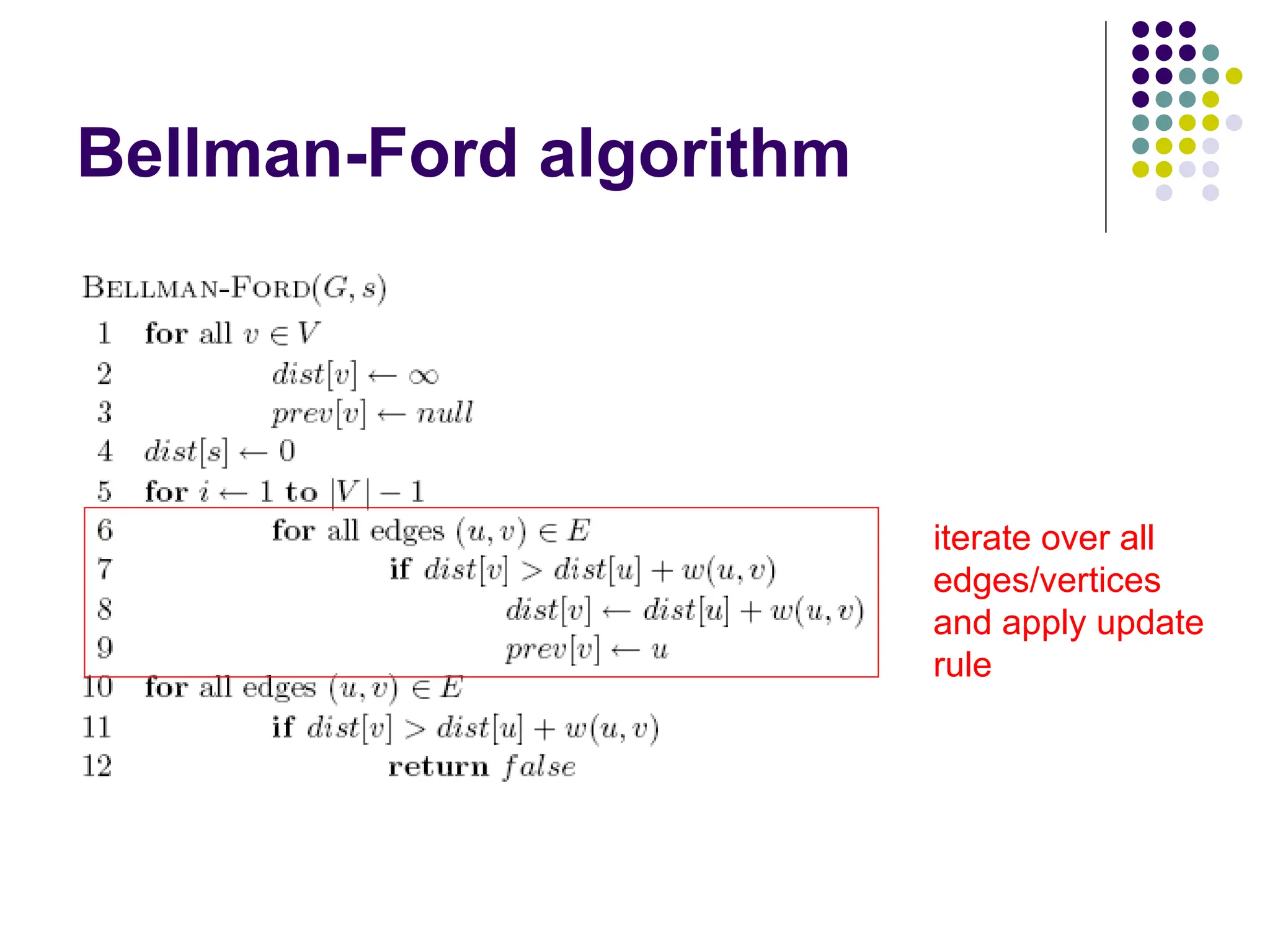 Bellman-Ford algorithm
iterate over all
edges/vertices
and apply update
rule
 