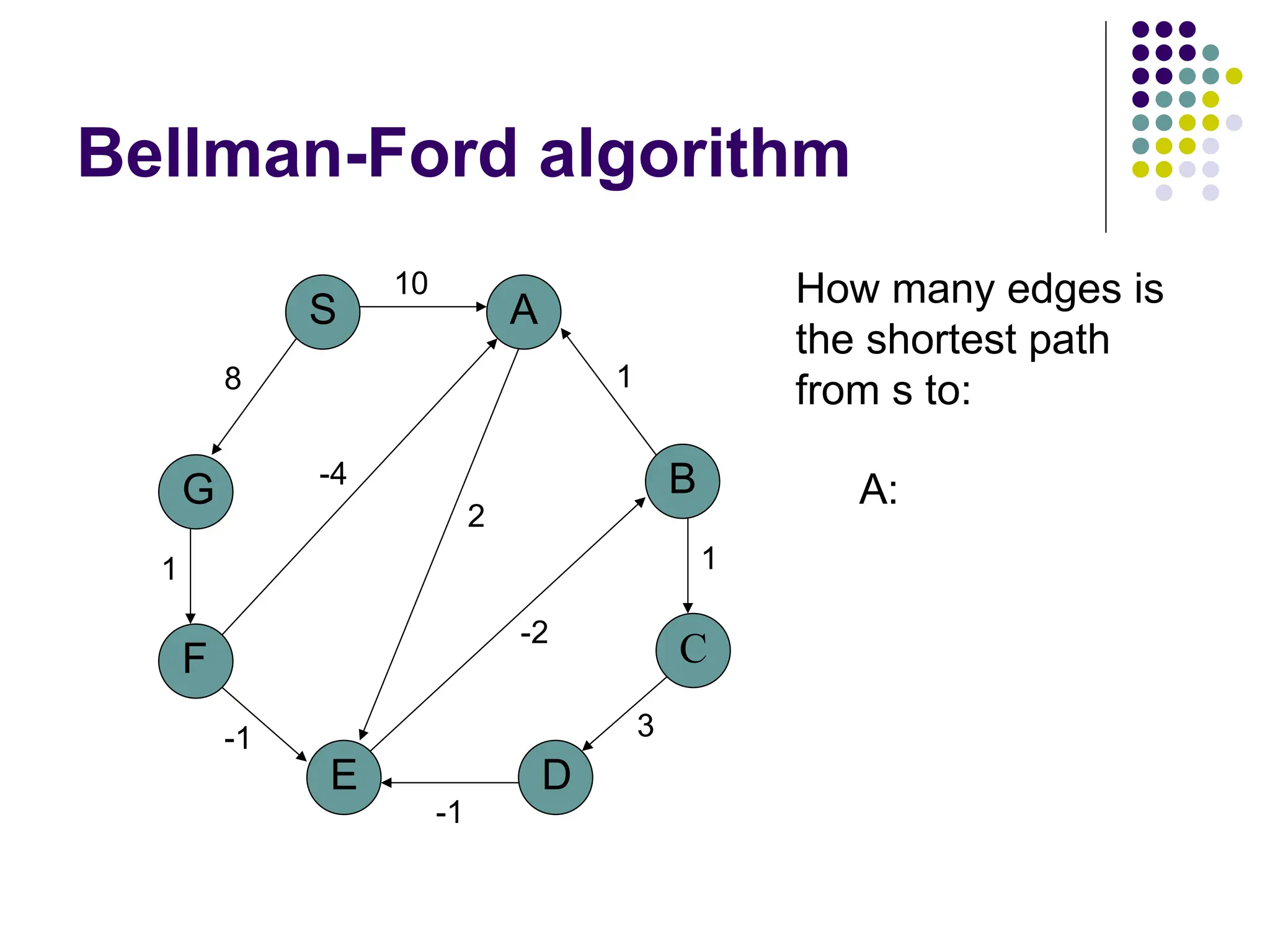 Bellman-Ford algorithm
G
S
F
E
A
D
B
C
10
8
1
-1
-1
3
1
1
2
-2
-4
How many edges is
the shortest path
from s to:
A:
 