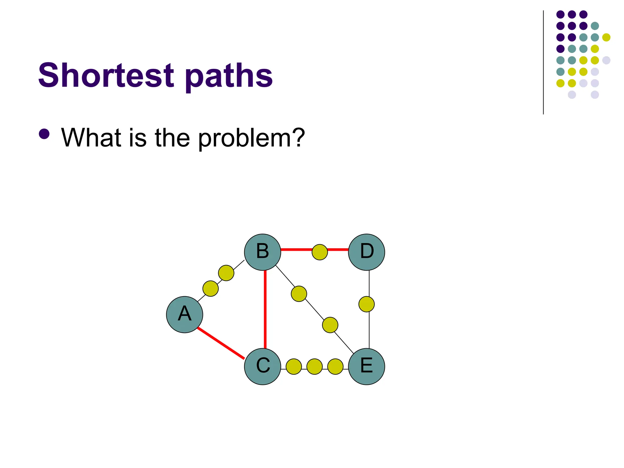 Shortest paths
 What is the problem?
A
B
C E
D
 