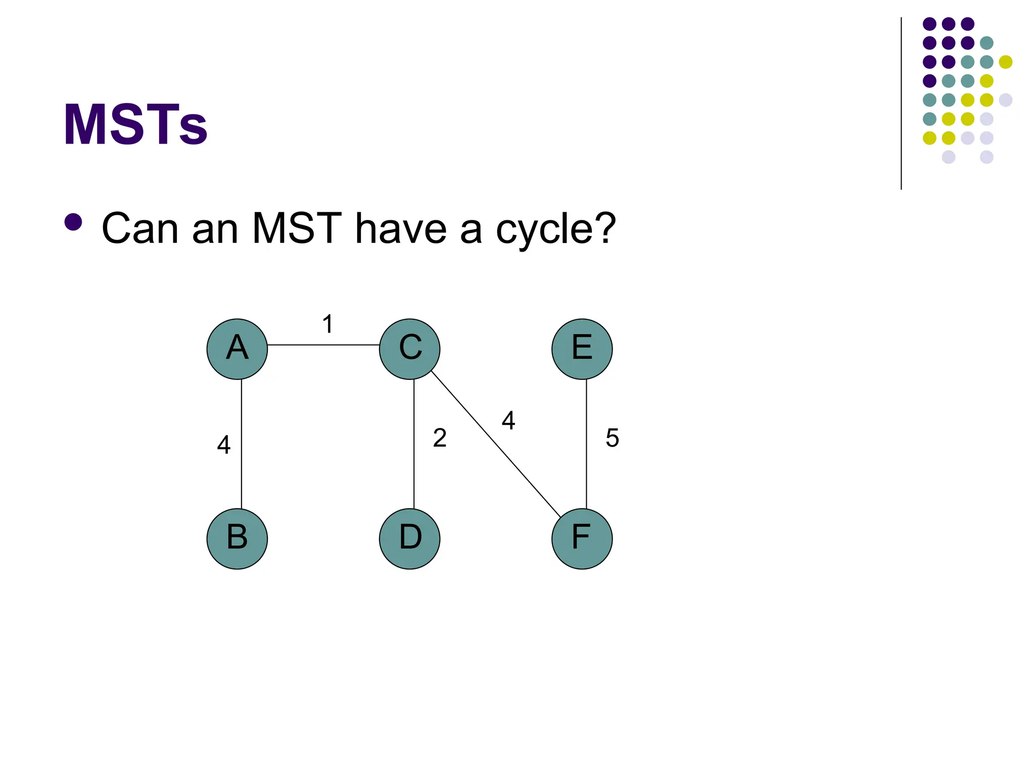 MSTs
 Can an MST have a cycle?
A
B D
C
4
1
2
F
E
5
4
 